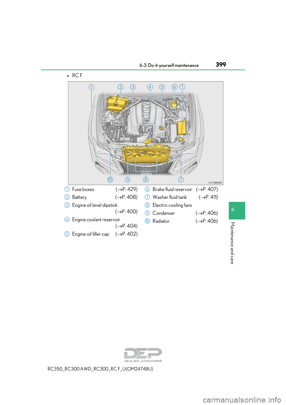 LEXUS RC350 2018  Owners Manual 3996-3. Do-it-yourself maintenance
RC350_RC300 AWD_RC3 00_RC F_U(OM24748U)
6
Maintenance and care
RC F
Fuse boxes  (P. 429)
Battery ( P. 408)
Engine oil level dipstick  (P. 400)
Engine coo