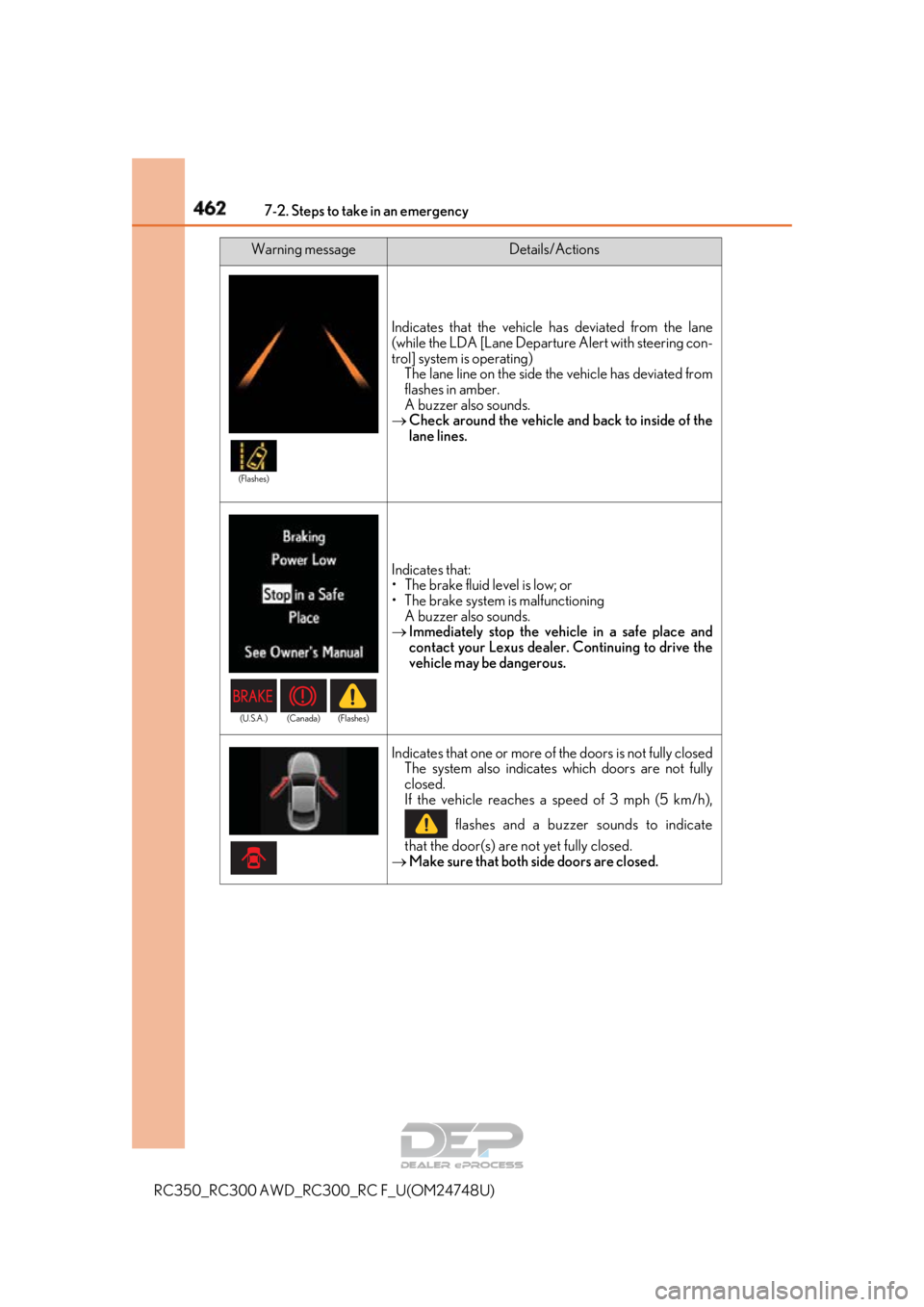 LEXUS RC350 2018  Owners Manual 4627-2. Steps to take in an emergency
RC350_RC300 AWD_RC300_RC F_U(OM24748U)
Indicates that the vehicle has deviated from the lane
(while the LDA [Lane Departure Alert with steering con-
trol] system 