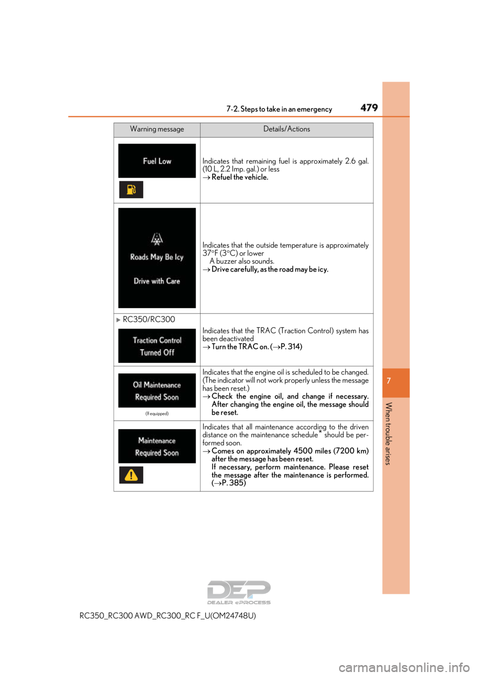LEXUS RC350 2018 Owners Manual 4797-2. Steps to take in an emergency
RC350_RC300 AWD_RC3 00_RC F_U(OM24748U)
7
When trouble arises
Indicates that remaining fuel is approximately 2.6 gal.
(10 L, 2.2 Imp. gal.) or less
Refuel the LEXUS RC350 2018 Owners Manual 4797-2. Steps to take in an emergency
RC350_RC300 AWD_RC3 00_RC F_U(OM24748U)
7
When trouble arises
Indicates that remaining fuel is approximately 2.6 gal.
(10 L, 2.2 Imp. gal.) or less
Refuel the