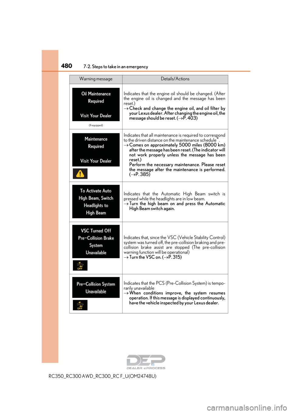 LEXUS RC350 2018 Owners Manual 4807-2. Steps to take in an emergency
RC350_RC300 AWD_RC300_RC F_U(OM24748U)
(If equipped)
Indicates that the engine oil should be changed. (After
the engine oil is changed and the message has been
re LEXUS RC350 2018 Owners Manual 4807-2. Steps to take in an emergency
RC350_RC300 AWD_RC300_RC F_U(OM24748U)
(If equipped)
Indicates that the engine oil should be changed. (After
the engine oil is changed and the message has been
re