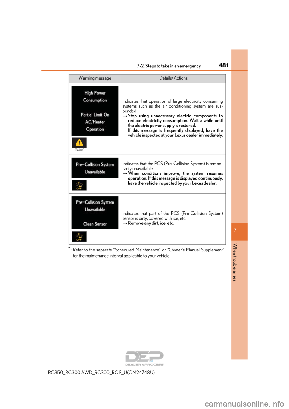 LEXUS RC350 2018 Owners Manual 4817-2. Steps to take in an emergency
RC350_RC300 AWD_RC3 00_RC F_U(OM24748U)
7
When trouble arises
*: Refer to the separate “Scheduled Mainte nance” or “Owner’s Manual Supplement”
for the m LEXUS RC350 2018 Owners Manual 4817-2. Steps to take in an emergency
RC350_RC300 AWD_RC3 00_RC F_U(OM24748U)
7
When trouble arises
*: Refer to the separate “Scheduled Mainte nance” or “Owner’s Manual Supplement”
for the m