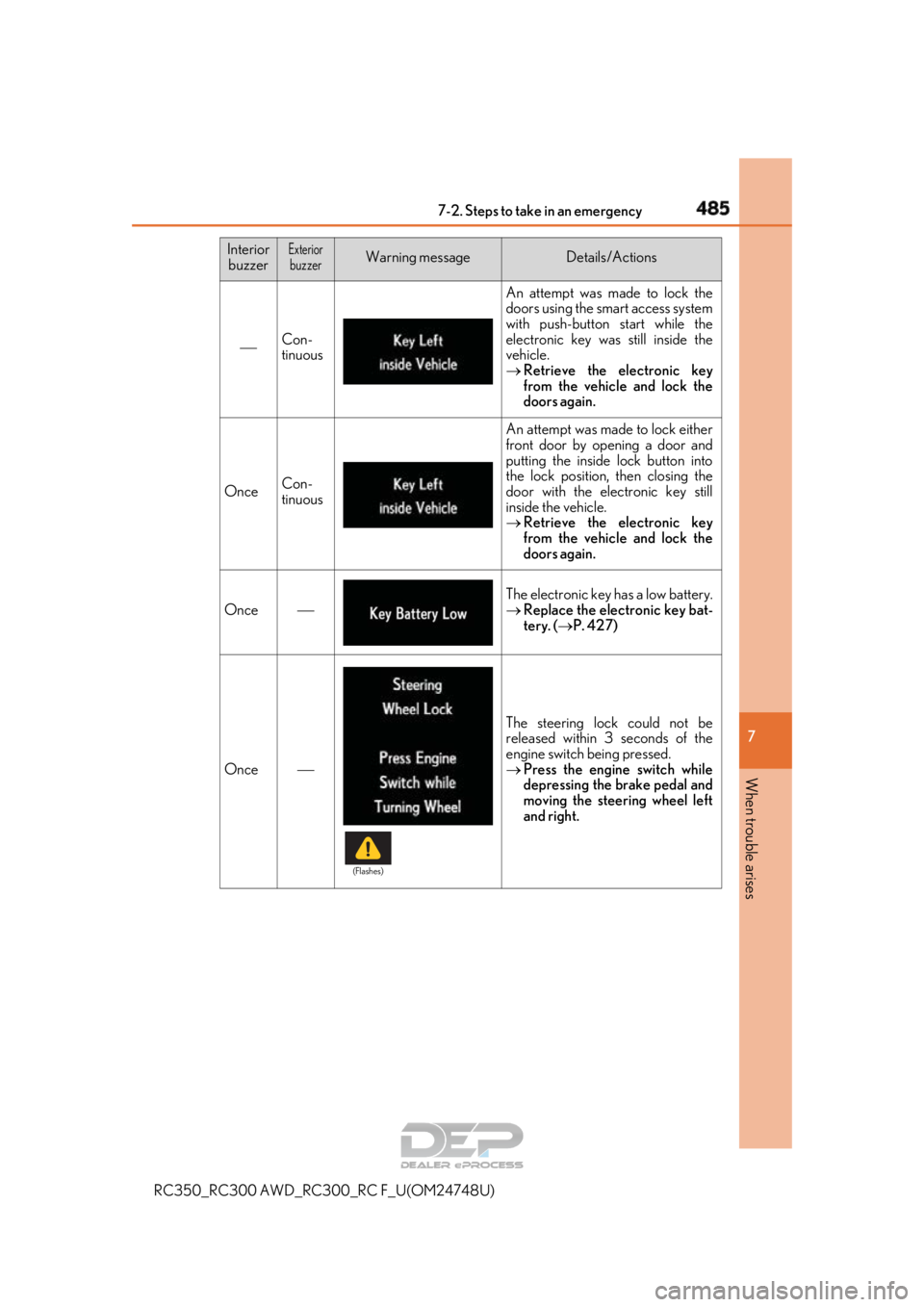 LEXUS RC350 2018 Owners Manual 4857-2. Steps to take in an emergency
RC350_RC300 AWD_RC3 00_RC F_U(OM24748U)
7
When trouble arises
Con-
tinuous
An attempt was made to lock the
doors using the smart access system
with push-button LEXUS RC350 2018 Owners Manual 4857-2. Steps to take in an emergency
RC350_RC300 AWD_RC3 00_RC F_U(OM24748U)
7
When trouble arises
Con-
tinuous
An attempt was made to lock the
doors using the smart access system
with push-button