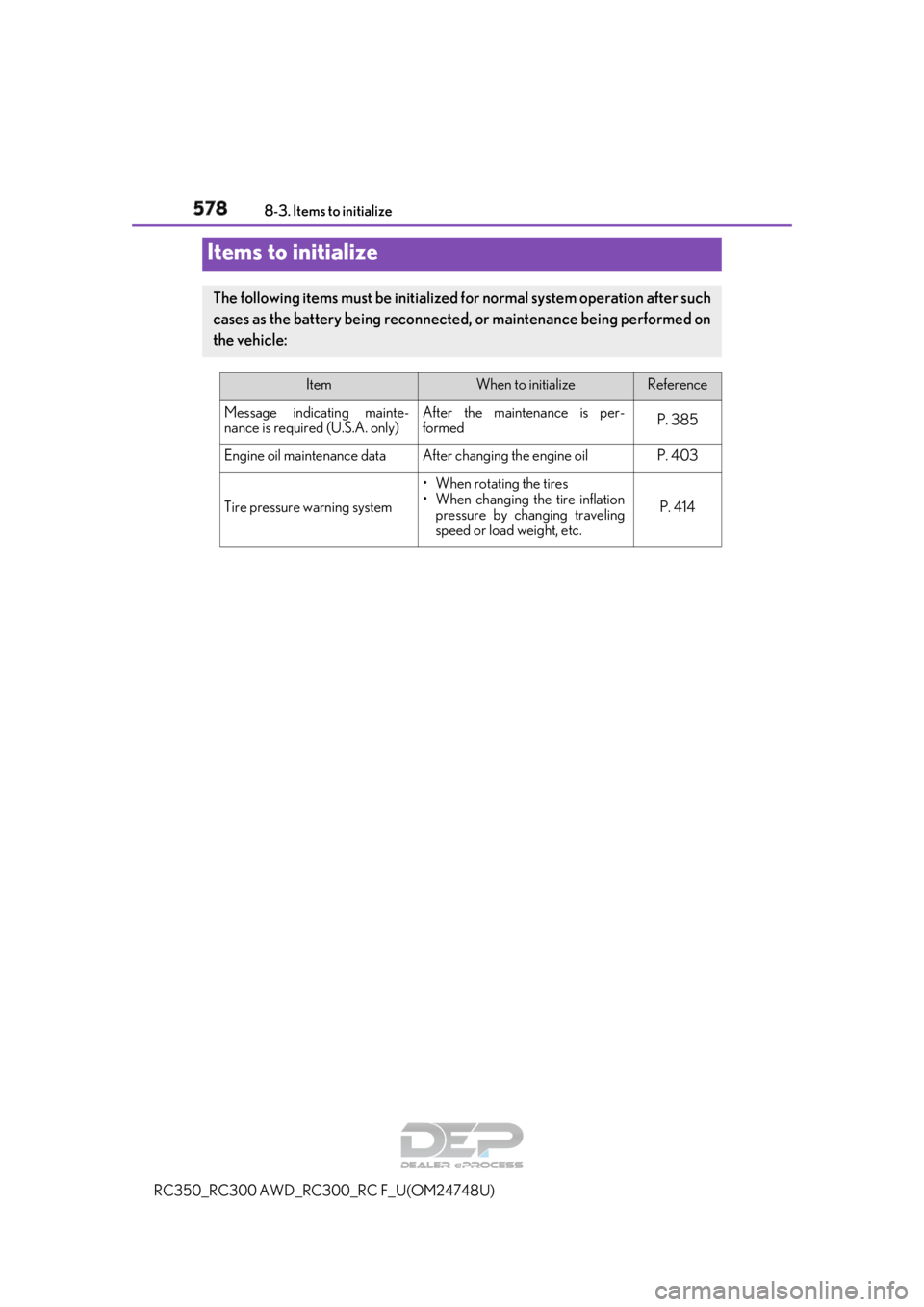 LEXUS RC350 2018  Owners Manual 578
RC350_RC300 AWD_RC300_RC F_U(OM24748U)
8-3. Items to initialize
Items to initialize
The following items must be initialized for normal system operation after such
cases as the battery being reconn