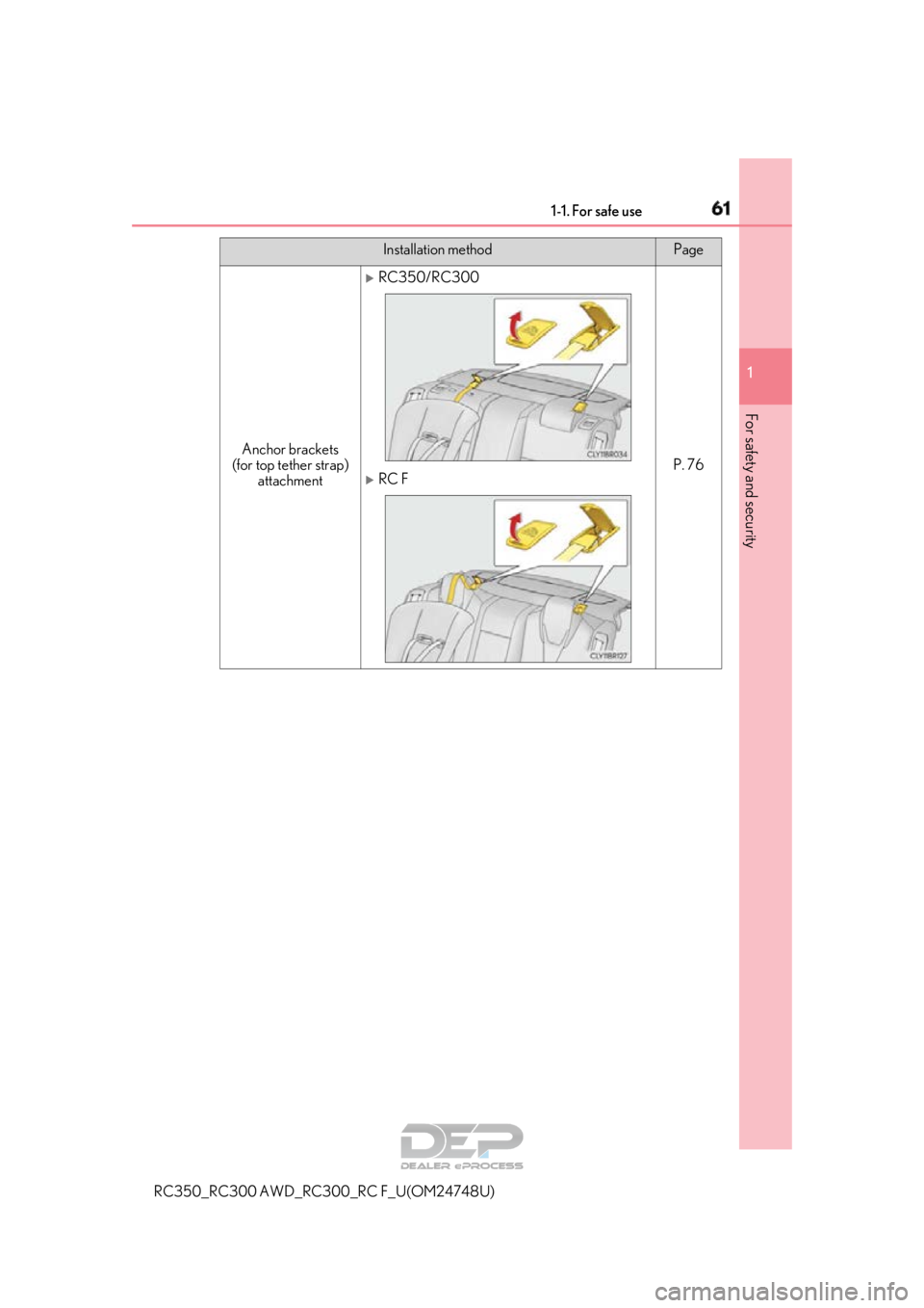 LEXUS RC350 2018 Repair Manual 611-1. For safe use
1
For safety and security
RC350_RC300 AWD_RC300_RC F_U(OM24748U)
Installation methodPage
Anchor brackets 
(for top tether strap)  attachment
RC350/RC300
P. 76RC F  
