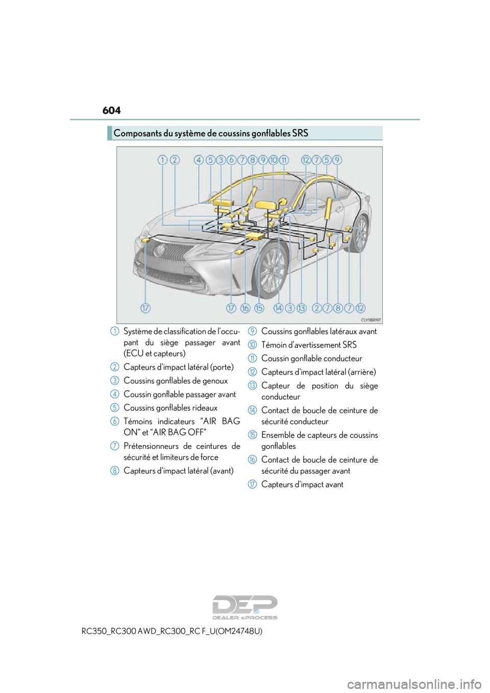 LEXUS RC350 2018  Owners Manual 604
RC350_RC300 AWD_RC300_RC F_U(OM24748U)
Composants du système de coussins gonflables SRS
Système de classification de loccu-
pant du siège passager avant
(ECU et capteurs)
Capteurs dimpact lat