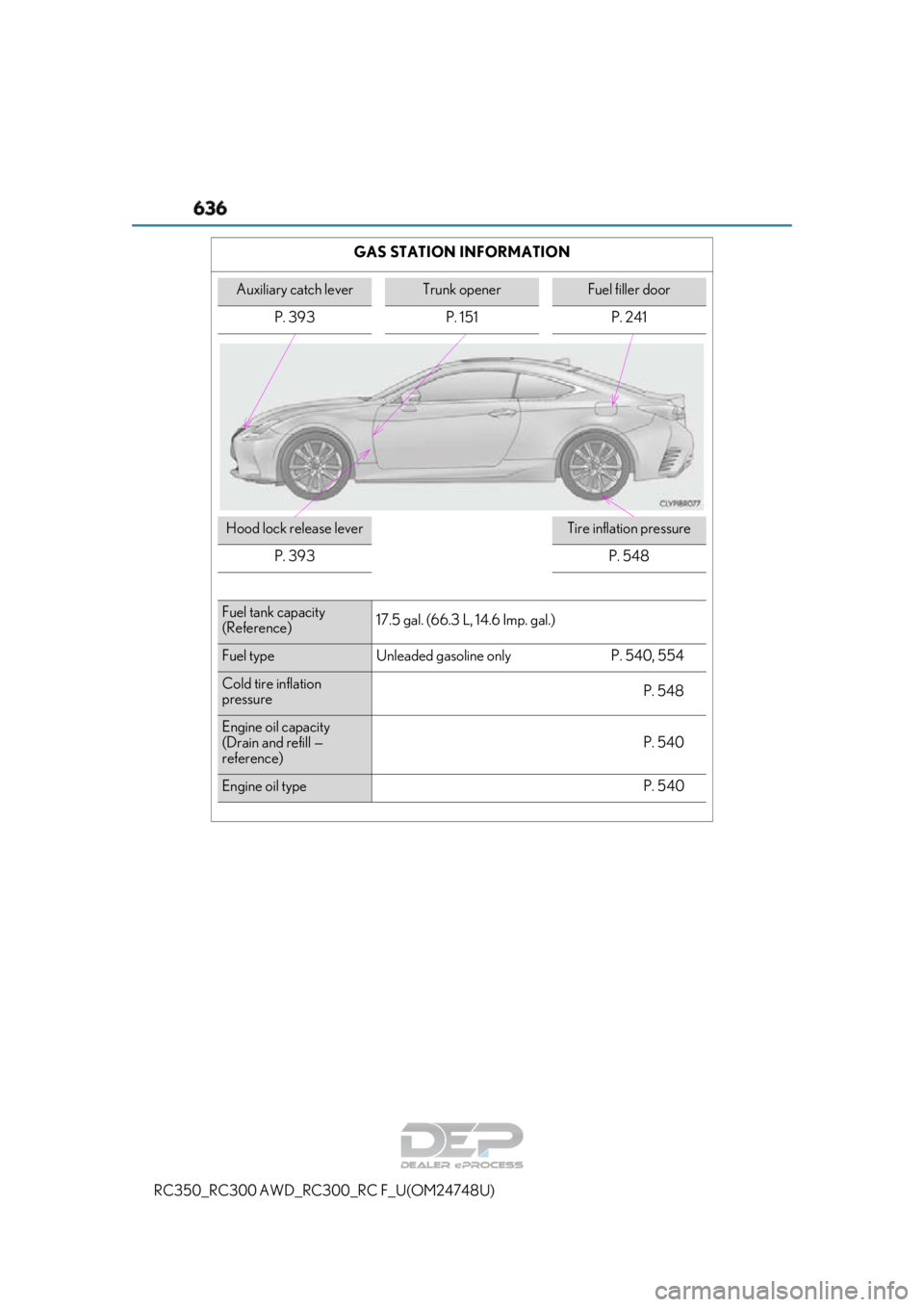 LEXUS RC350 2018  Owners Manual 636
RC350_RC300 AWD_RC300_RC F_U(OM24748U)GAS STATION INFORMATION
Auxiliary catch leverTrunk openerFuel filler door
P. 393 P. 151 P. 241
Hood lock release leverTire inflation pressure
P. 393
P. 548
Fu