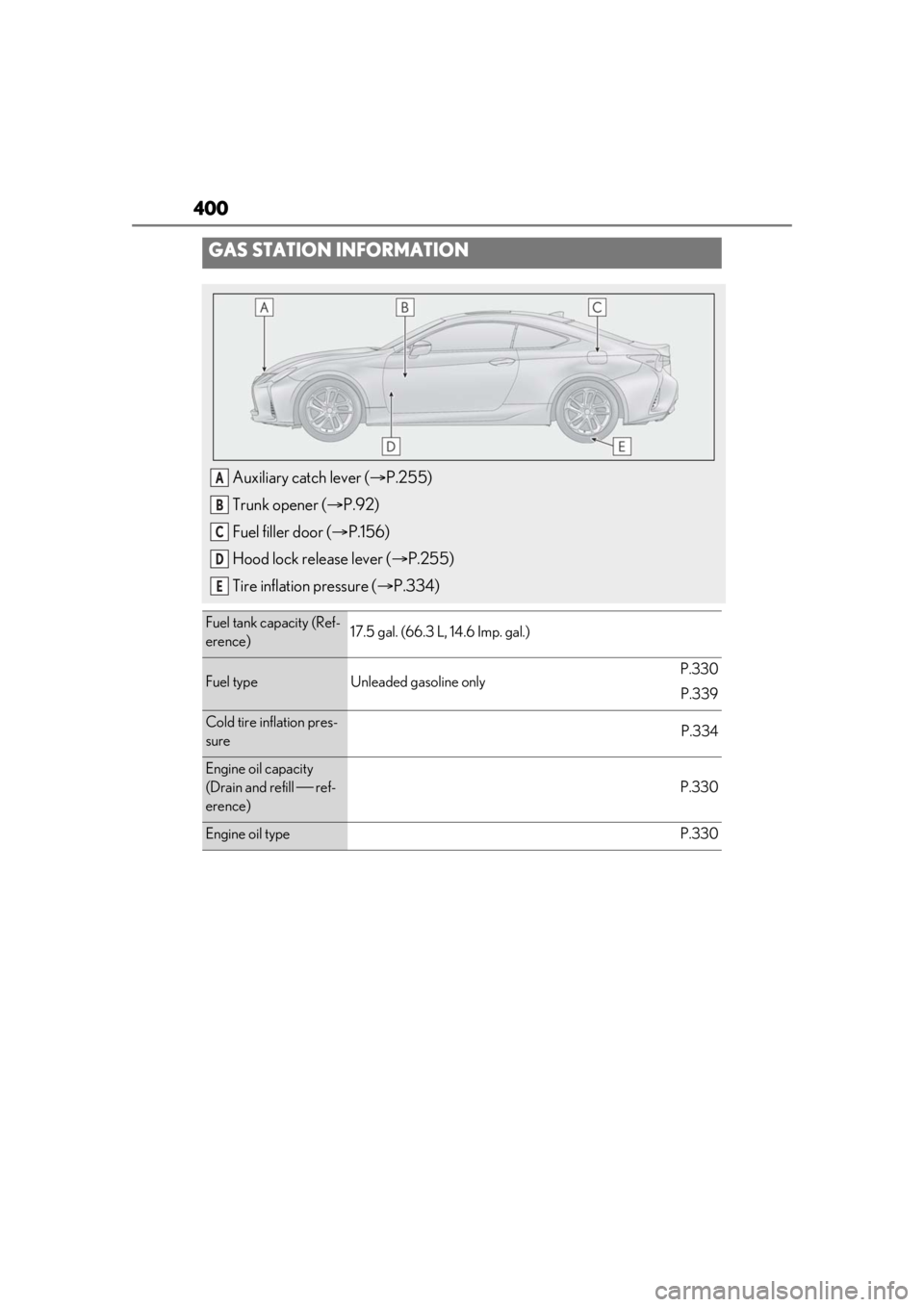 LEXUS RC350 2021 Owners Manual 400
GAS STATION INFORMATION
Auxiliary catch lever (P.255)
Trunk opener ( P.92)
Fuel filler door ( P.156)
Hood lock release lever ( P.255)
Tire inflation pressure ( P.334)
Fuel tank capa LEXUS RC350 2021 Owners Manual 400
GAS STATION INFORMATION
Auxiliary catch lever (P.255)
Trunk opener ( P.92)
Fuel filler door ( P.156)
Hood lock release lever ( P.255)
Tire inflation pressure ( P.334)
Fuel tank capa
