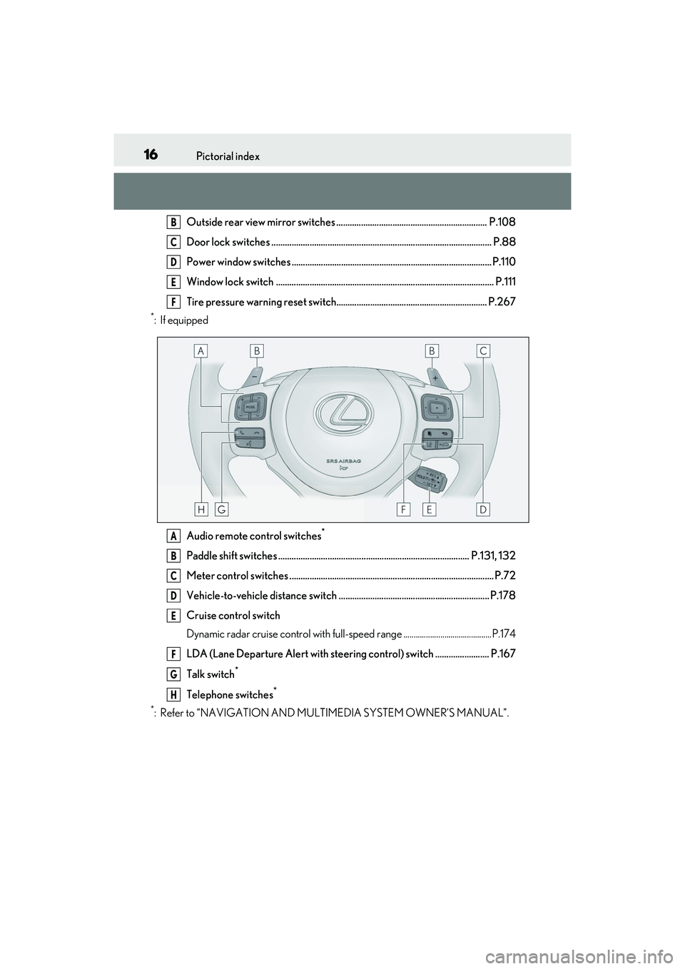 LEXUS RC350 2022  Owners Manual 16Pictorial index
RC350/RC300 Owners Manual
Outside rear view mirror switches ................................................................... P.108
Door lock switches ............................