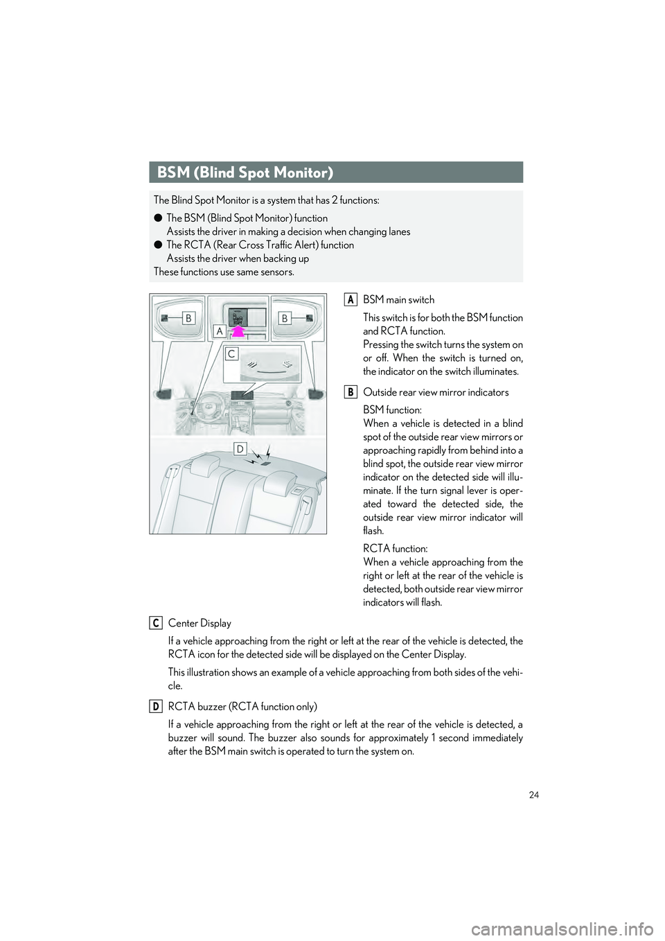 LEXUS RC350 2023 Owners Manual 24
RC350 AWD_RC350_RC300 AWD_RC300_QG_(U)
BSM main switch
This switch is for both the BSM function
and RCTA function.
Pressing the switch turns the system on
or off. When the switch is turned on,
the LEXUS RC350 2023 Owners Manual 24
RC350 AWD_RC350_RC300 AWD_RC300_QG_(U)
BSM main switch
This switch is for both the BSM function
and RCTA function.
Pressing the switch turns the system on
or off. When the switch is turned on,
the