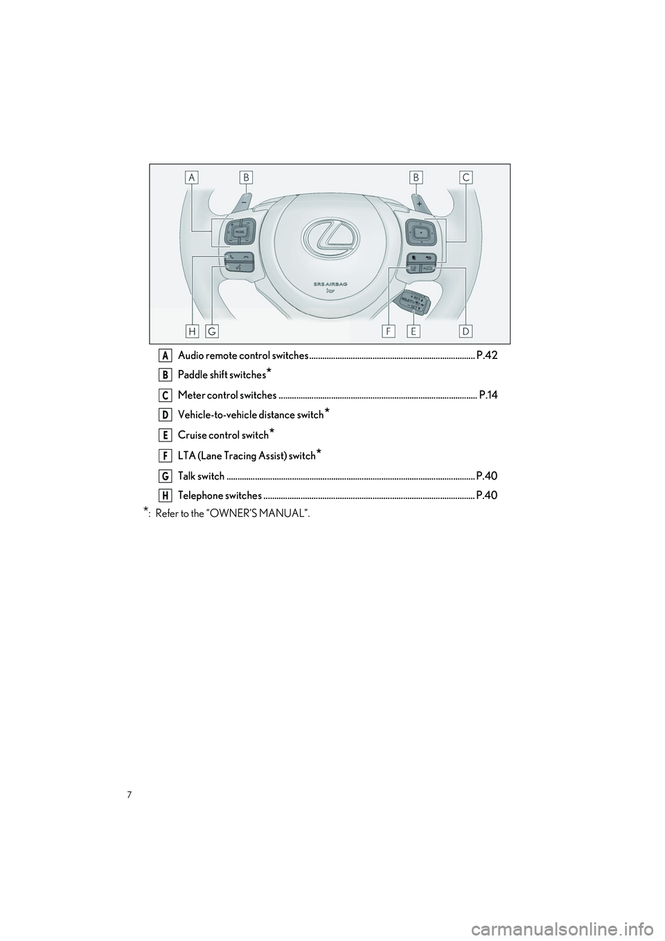 LEXUS RC350 2023 Owners Manual 7
RC350 AWD_RC350_RC300 AWD_RC300_QG_(U)
Audio remote control switches ............................................................................ P.42
Paddle shift switches
*
Meter control switches LEXUS RC350 2023 Owners Manual 7
RC350 AWD_RC350_RC300 AWD_RC300_QG_(U)
Audio remote control switches ............................................................................ P.42
Paddle shift switches
*
Meter control switches