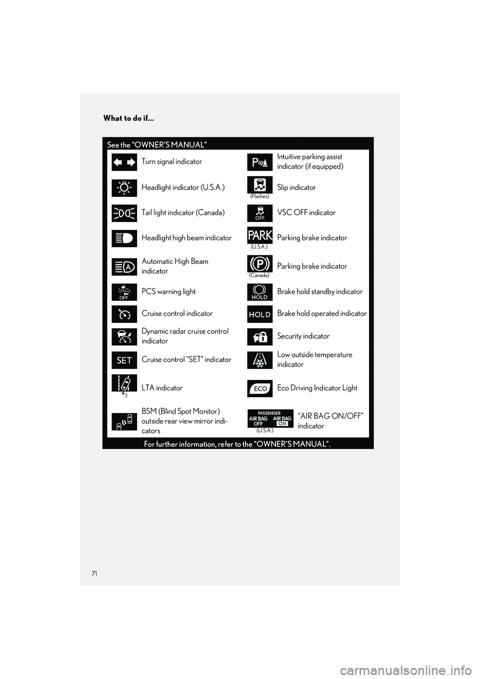 LEXUS RC350 2023 Manual PDF What to do if...
71
RC350 AWD_RC350_RC300 AWD_RC300_QG_(U)
See the “OWNER’S MANUAL”
Turn signal indicatorIntuitive parking assist 
indicator (if equipped)
Headlight indicator (U.S.A.)
(Flashes)

