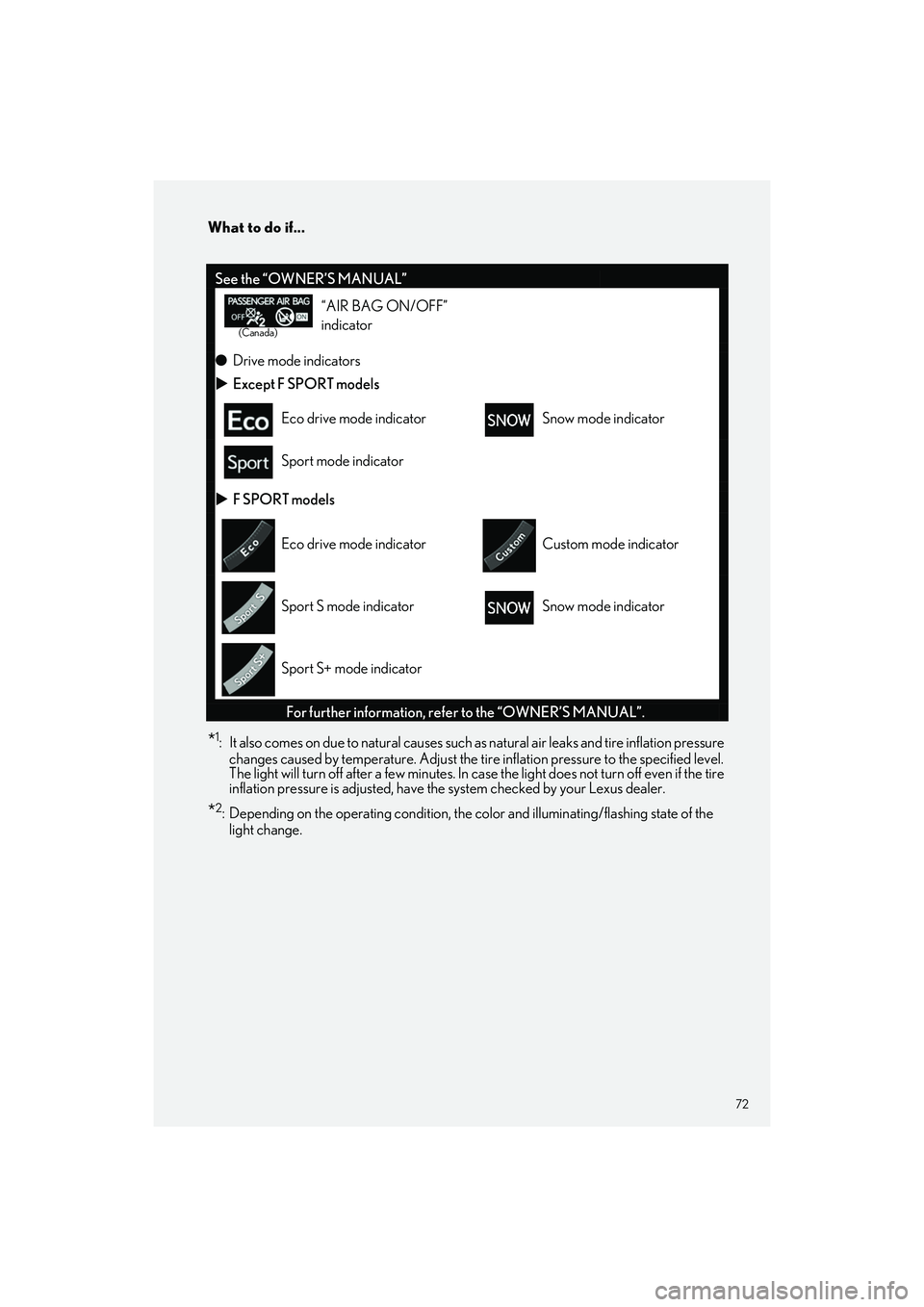 LEXUS RC350 2023 Manual PDF 72
What to do if...
RC350 AWD_RC350_RC300 AWD_RC300_QG_(U)
*1: It also comes on due to natural causes such as natural air leaks and tire inflation pressure 
changes caused by temper ature. Adjust the 