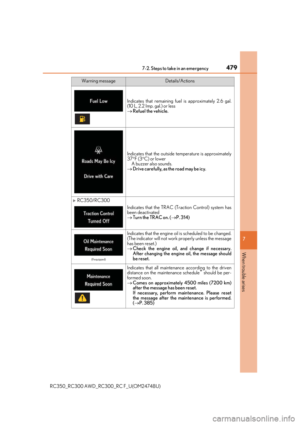 LEXUS RCF 2018 Owners Manual 4797-2. Steps to take in an emergency
RC350_RC300 AWD_RC3 00_RC F_U(OM24748U) 7
When trouble arises Indicates that remaining fuel is approximately 2.6 gal.
(10 L, 2.2 Imp. gal.) or less
Refuel the LEXUS RCF 2018 Owners Manual 4797-2. Steps to take in an emergency
RC350_RC300 AWD_RC3 00_RC F_U(OM24748U) 7
When trouble arises Indicates that remaining fuel is approximately 2.6 gal.
(10 L, 2.2 Imp. gal.) or less
Refuel the