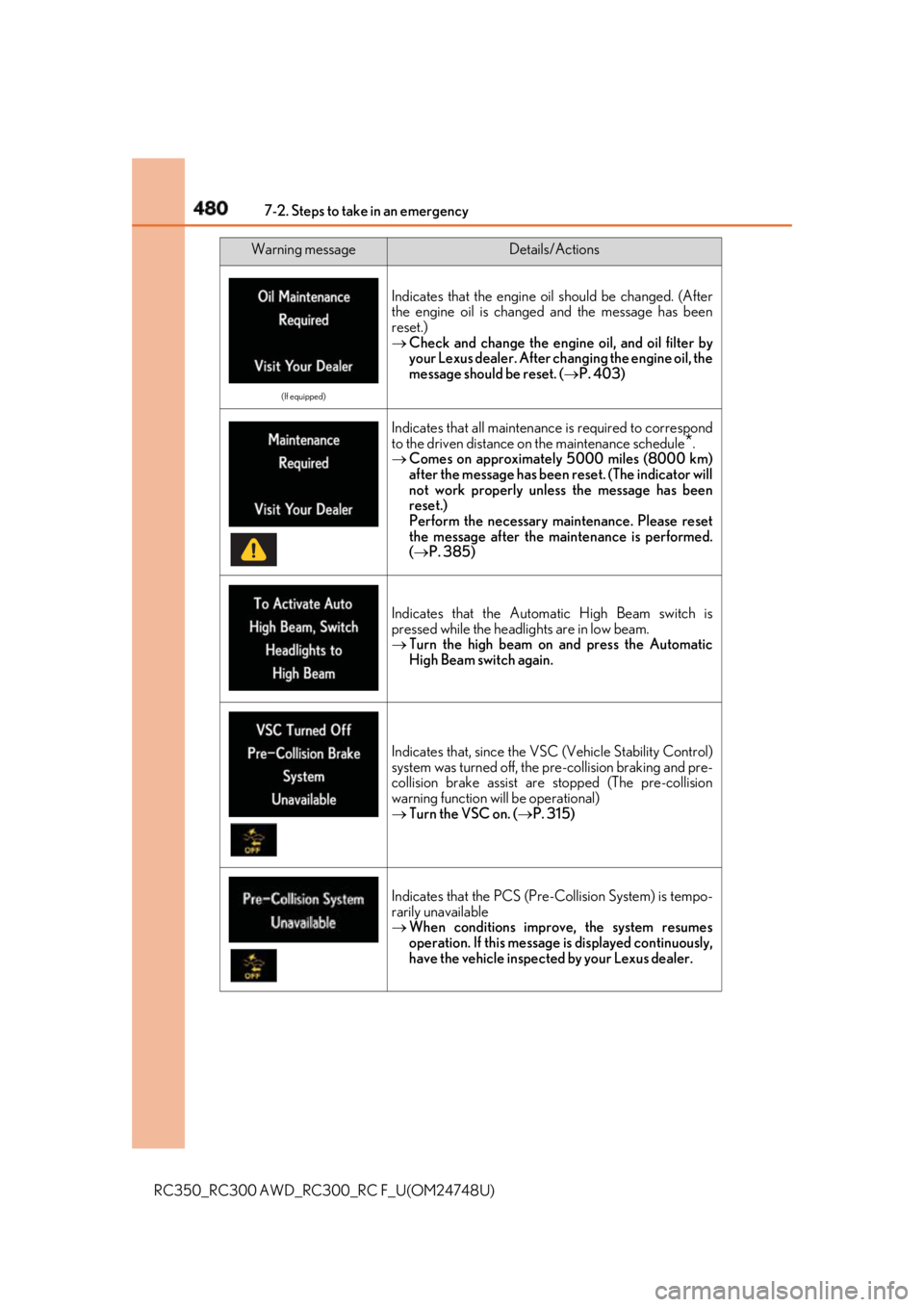 LEXUS RCF 2018 Owners Manual 480 7-2. Steps to take in an emergency
RC350_RC300 AWD_RC3 00_RC F_U(OM24748U) (If equipped)
Indicates that the engine oil should be changed. (After
the engine oil is changed and the message has been
LEXUS RCF 2018 Owners Manual 480 7-2. Steps to take in an emergency
RC350_RC300 AWD_RC3 00_RC F_U(OM24748U) (If equipped)
Indicates that the engine oil should be changed. (After
the engine oil is changed and the message has been