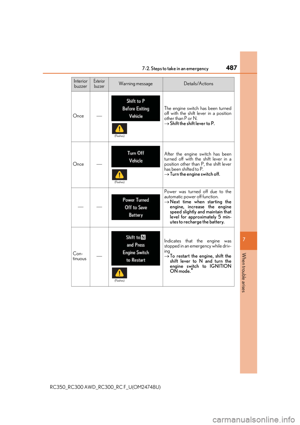 LEXUS RCF 2018 Owners Manual 4877-2. Steps to take in an emergency
RC350_RC300 AWD_RC3 00_RC F_U(OM24748U) 7
When trouble arises Once The engine switch has been turned
off with the shift lever in a position
other than P or N. LEXUS RCF 2018 Owners Manual 4877-2. Steps to take in an emergency
RC350_RC300 AWD_RC3 00_RC F_U(OM24748U) 7
When trouble arises Once The engine switch has been turned
off with the shift lever in a position
other than P or N.