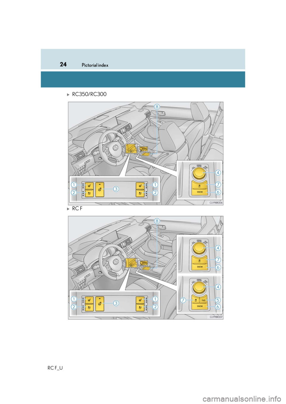 LEXUS RCF 2019 Owners Manual 24 Pictorial index
RC F_U
RC350/RC300
RC F LEXUS RCF 2019 Owners Manual 24 Pictorial index
RC F_U
RC350/RC300
RC F