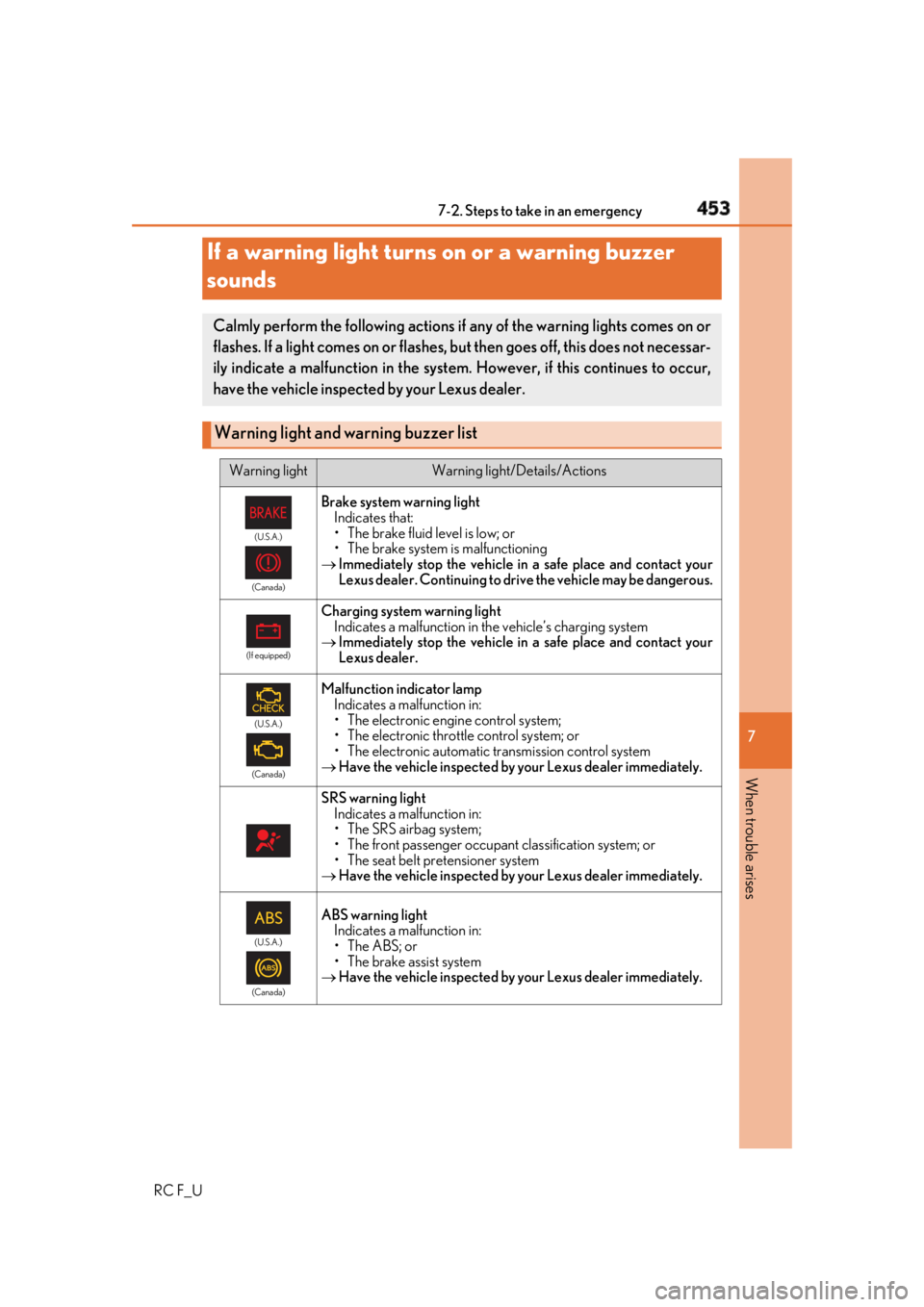 LEXUS RCF 2019 Owners Manual 4537-2. Steps to take in an emergency
RC F_U 7
When trouble arises
If a warning light turns on or a warning buzzer
sounds Calmly perform the following actions if any of the warning lights comes on or LEXUS RCF 2019 Owners Manual 4537-2. Steps to take in an emergency
RC F_U 7
When trouble arises
If a warning light turns on or a warning buzzer
sounds Calmly perform the following actions if any of the warning lights comes on or