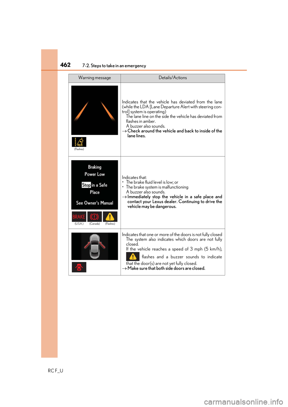 LEXUS RCF 2019  Owners Manual 462 7-2. Steps to take in an emergency
RC F_U Indicates that the vehicle has deviated from the lane
(while the LDA [Lane Departure Alert with steering con-
trol] system is operating)
The lane line on 