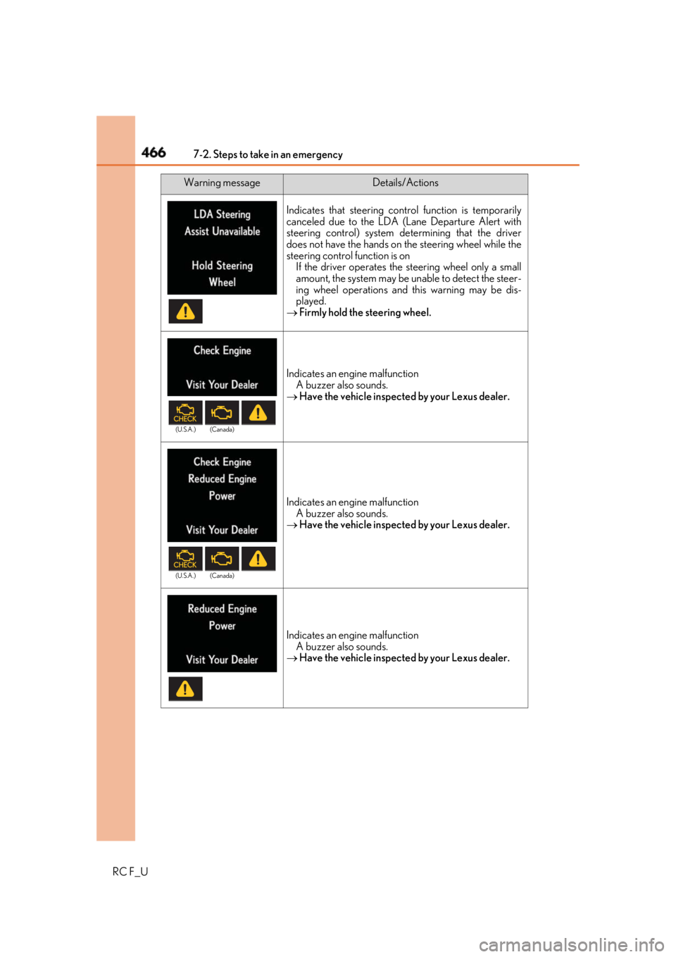 LEXUS RCF 2019 Owners Manual 466 7-2. Steps to take in an emergency
RC F_U Indicates that steering control function is temporarily
canceled due to the LDA (Lane Departure Alert with
steering control) system determining that the LEXUS RCF 2019 Owners Manual 466 7-2. Steps to take in an emergency
RC F_U Indicates that steering control function is temporarily
canceled due to the LDA (Lane Departure Alert with
steering control) system determining that the