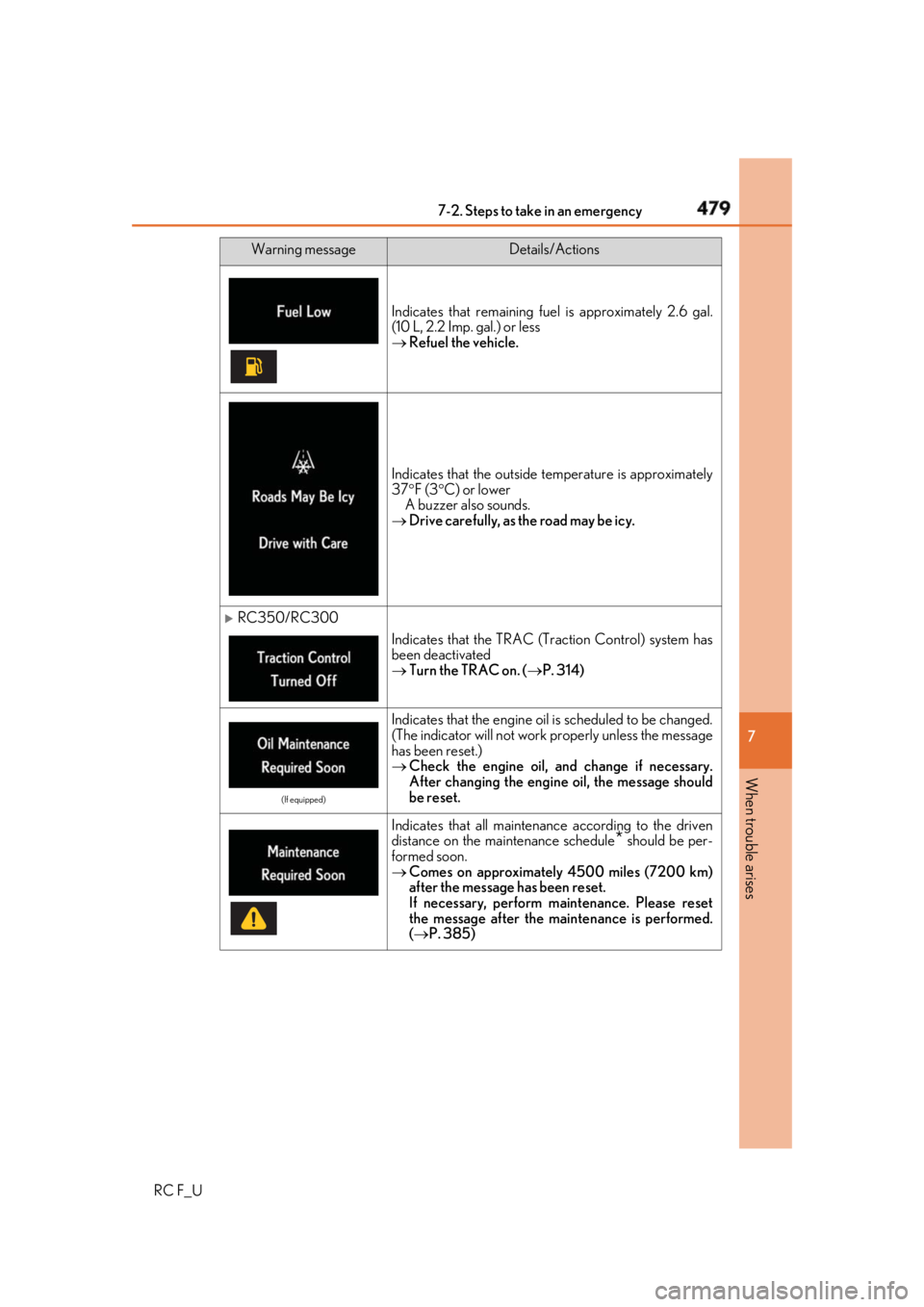 LEXUS RCF 2019 Service Manual 4797-2. Steps to take in an emergency
RC F_U 7
When trouble arises Indicates that remaining fuel is approximately 2.6 gal.
(10 L, 2.2 Imp. gal.) or less
Refuel the vehicle.
Indicates that the outs LEXUS RCF 2019 Service Manual 4797-2. Steps to take in an emergency
RC F_U 7
When trouble arises Indicates that remaining fuel is approximately 2.6 gal.
(10 L, 2.2 Imp. gal.) or less
Refuel the vehicle.
Indicates that the outs