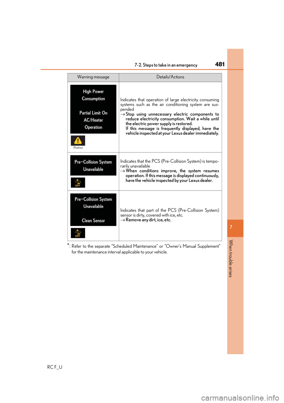LEXUS RCF 2019 Owners Manual 4817-2. Steps to take in an emergency
RC F_U 7
When trouble arises
* : Refer to the separate “Scheduled Mainte nance” or “Owner’s Manual Supplement”
for the maintenance interval applicable t LEXUS RCF 2019 Owners Manual 4817-2. Steps to take in an emergency
RC F_U 7
When trouble arises
* : Refer to the separate “Scheduled Mainte nance” or “Owner’s Manual Supplement”
for the maintenance interval applicable t