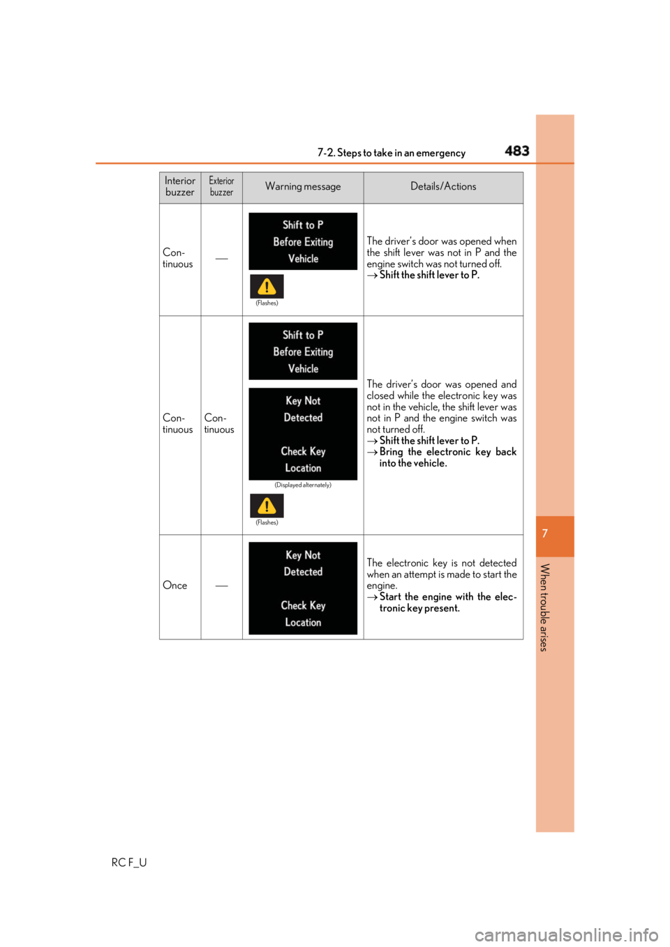 LEXUS RCF 2019 Owners Manual 4837-2. Steps to take in an emergency
RC F_U 7
When trouble arises Interior
buzzer Exterior
buzzer Warning message Details/Actions
Con-
tinuous The driver’s door was opened when
the shift leve LEXUS RCF 2019 Owners Manual 4837-2. Steps to take in an emergency
RC F_U 7
When trouble arises Interior
buzzer Exterior
buzzer Warning message Details/Actions
Con-
tinuous The driver’s door was opened when
the shift leve