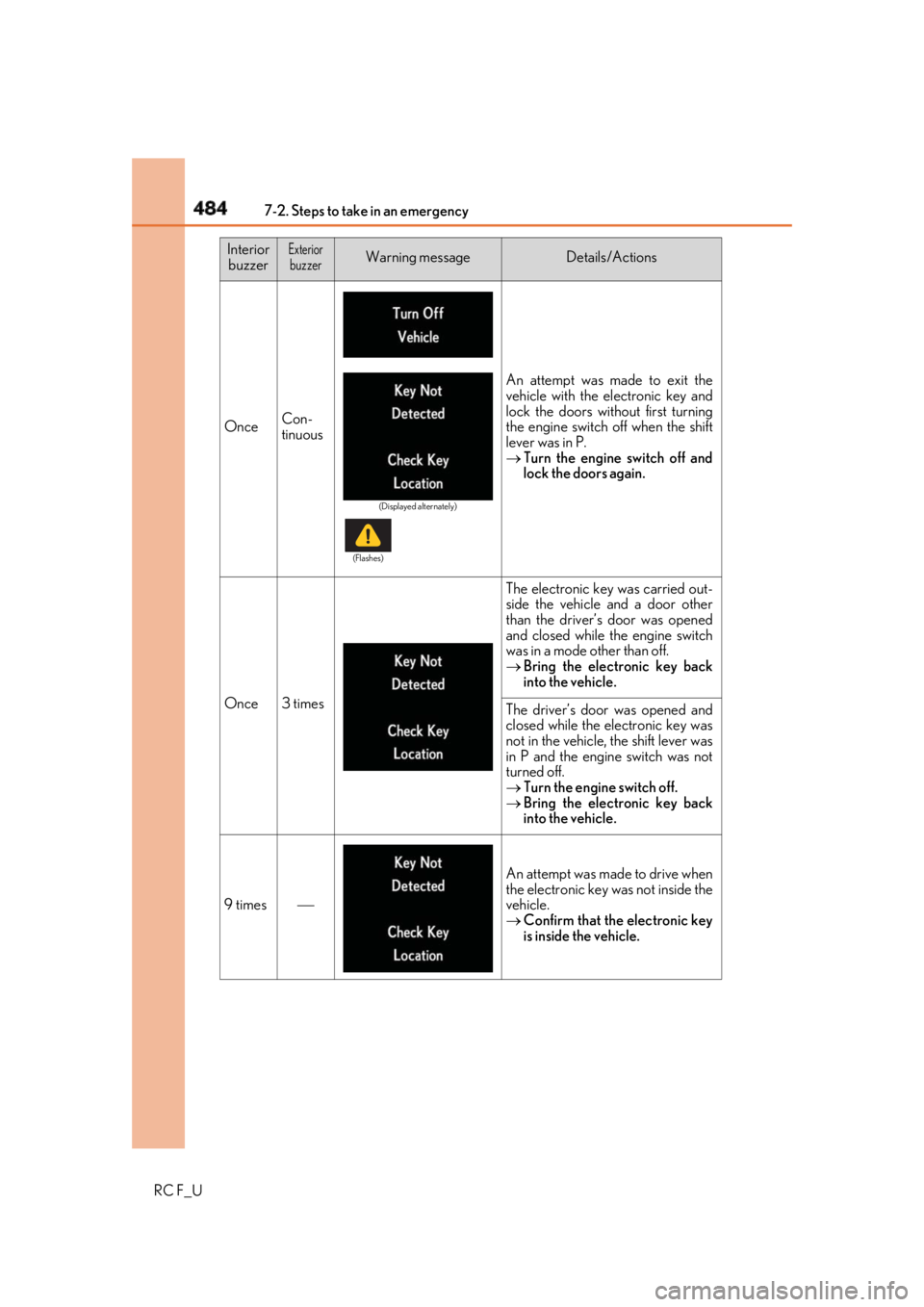 LEXUS RCF 2019 Owners Manual 484 7-2. Steps to take in an emergency
RC F_U Once Con-
tinuous An attempt was made to exit the
vehicle with the electronic key and
lock the doors without first turning
the engine switch off when the LEXUS RCF 2019 Owners Manual 484 7-2. Steps to take in an emergency
RC F_U Once Con-
tinuous An attempt was made to exit the
vehicle with the electronic key and
lock the doors without first turning
the engine switch off when the