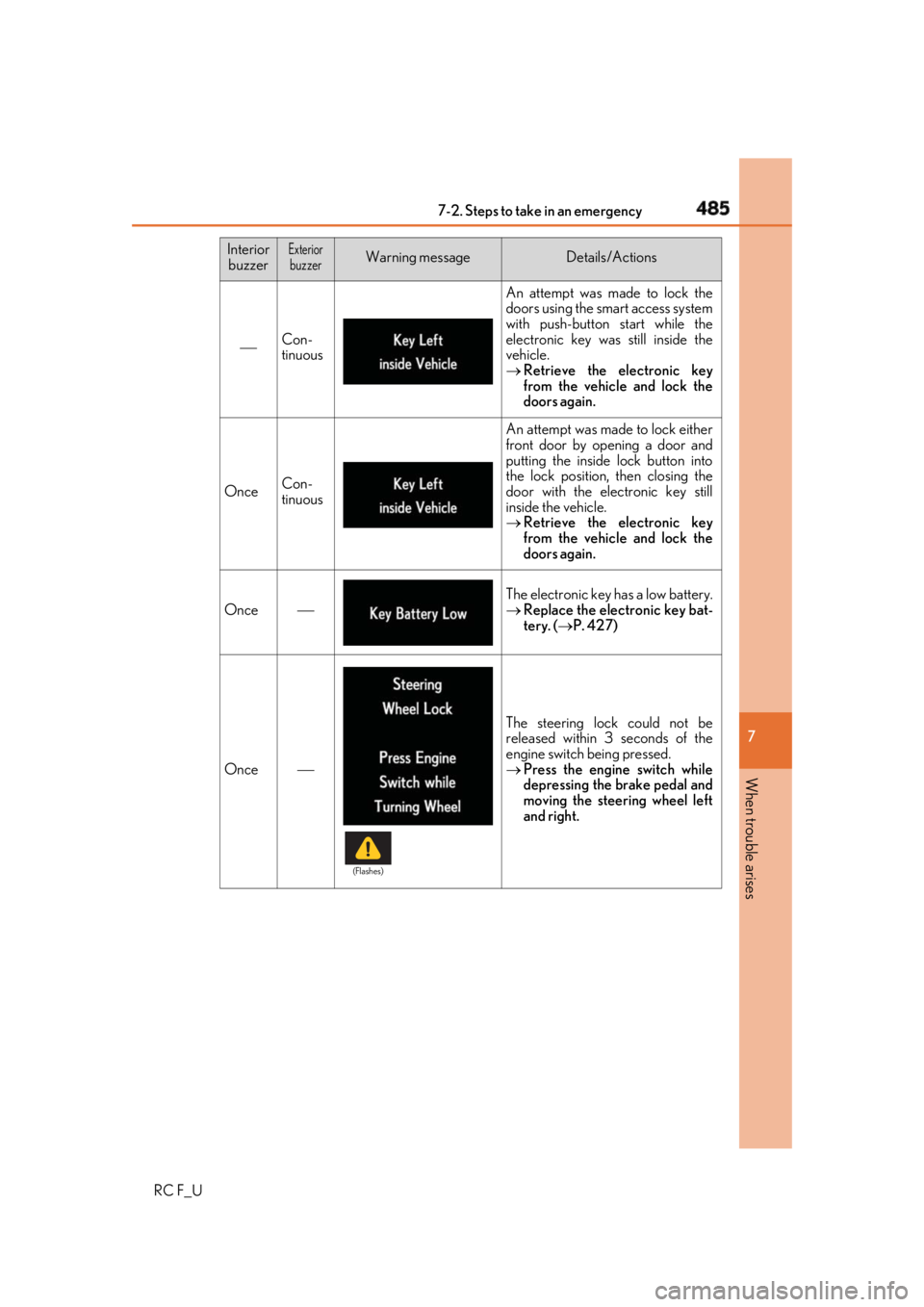 LEXUS RCF 2019 Owners Manual 4857-2. Steps to take in an emergency
RC F_U 7
When trouble arises Con-
tinuous An attempt was made to lock the
doors using the smart access system
with push-button start while the
electronic key LEXUS RCF 2019 Owners Manual 4857-2. Steps to take in an emergency
RC F_U 7
When trouble arises Con-
tinuous An attempt was made to lock the
doors using the smart access system
with push-button start while the
electronic key