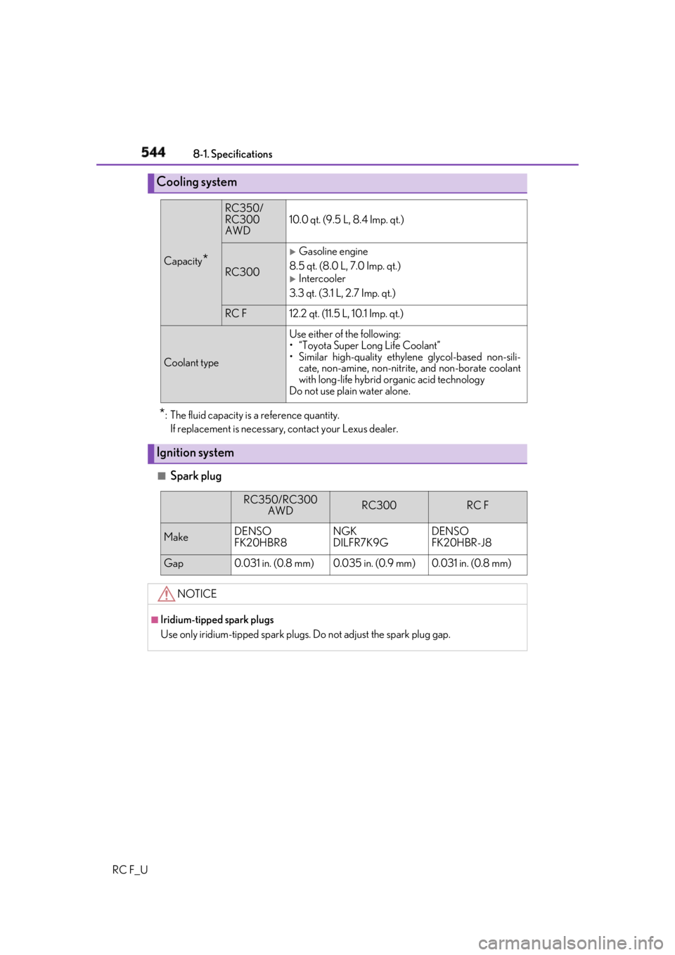 LEXUS RCF 2019 Owners Manual 544 8-1. Specifications
RC F_U * : The fluid capacity is a reference quantity.
If replacement is necessary, contact your Lexus dealer.
■
Spark plugCooling system Capacity
* RC350/
RC300
AWD 10.0 qt LEXUS RCF 2019 Owners Manual 544 8-1. Specifications
RC F_U * : The fluid capacity is a reference quantity.
If replacement is necessary, contact your Lexus dealer.
■
Spark plugCooling system Capacity
* RC350/
RC300
AWD 10.0 qt