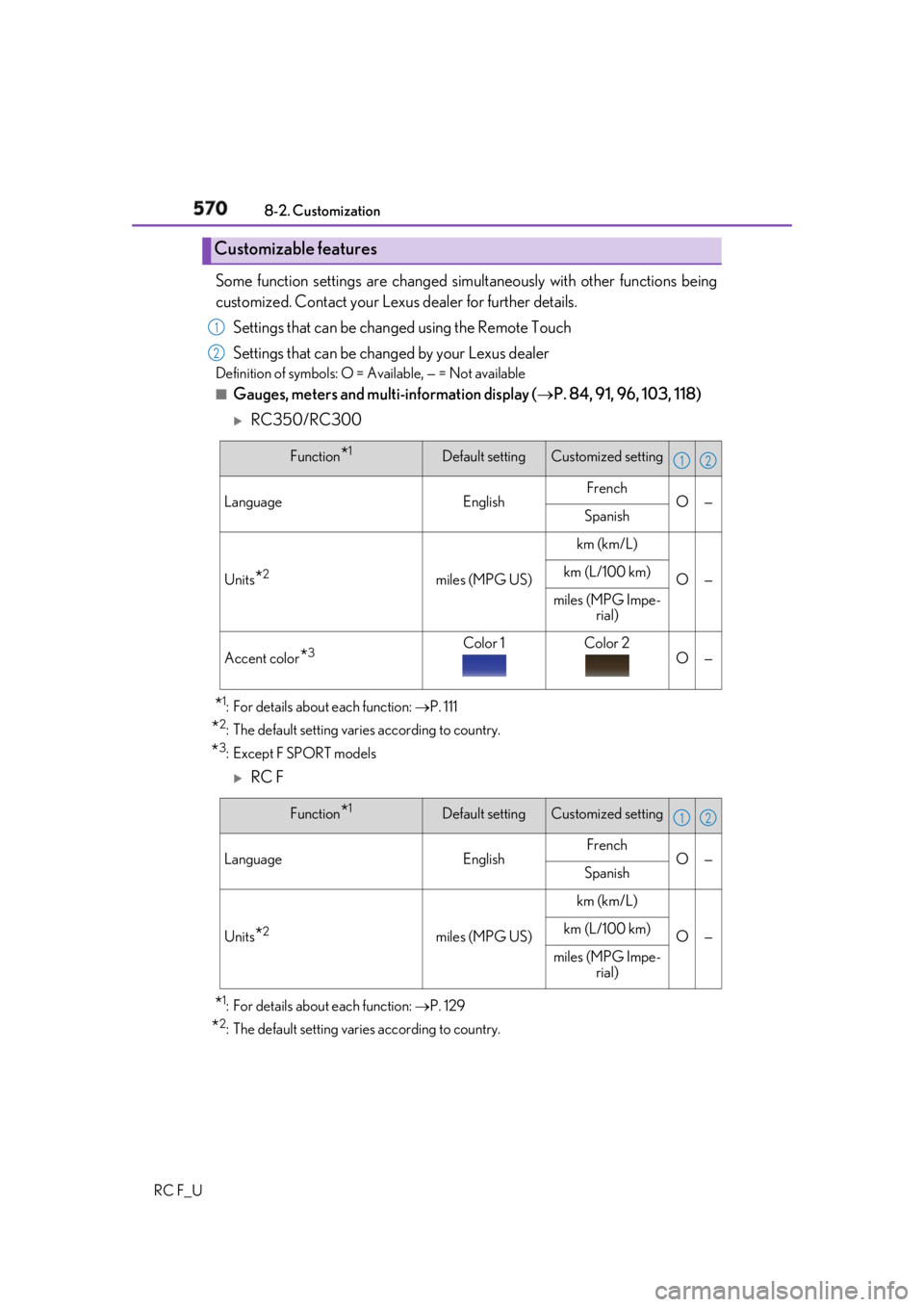 LEXUS RCF 2019 Owners Manual 570 8-2. Customization
RC F_U Some function settings are changed simultaneously with other functions being
customized. Contact your Lexu s dealer for further details.
Settings that can be changed usin LEXUS RCF 2019 Owners Manual 570 8-2. Customization
RC F_U Some function settings are changed simultaneously with other functions being
customized. Contact your Lexu s dealer for further details.
Settings that can be changed usin