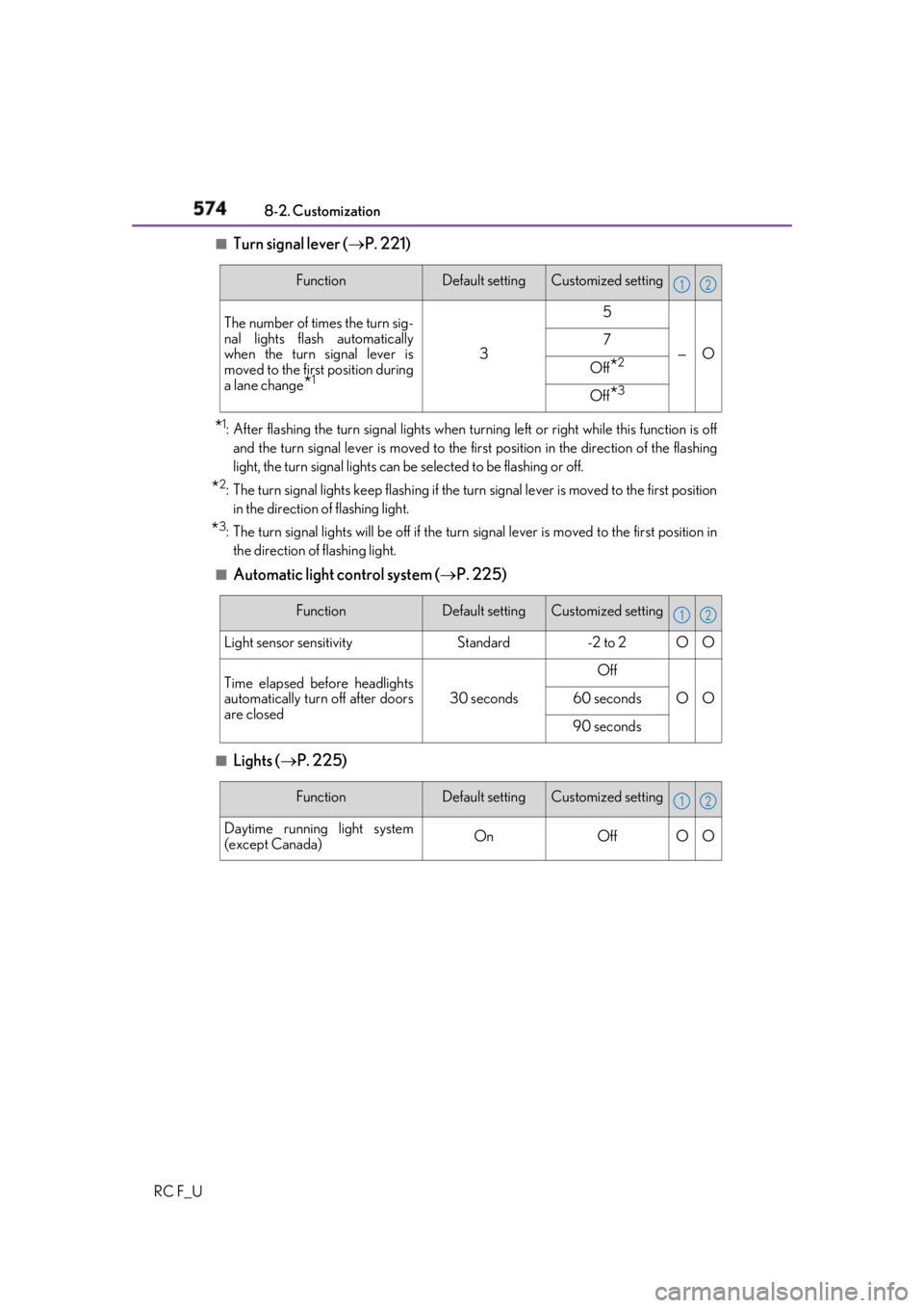 LEXUS RCF 2019 Owners Manual 574 8-2. Customization
RC F_U ■
Turn signal lever ( P. 221)
* 1
: After flashing the turn signal lights when turn ing left or right while this function is off
and the turn signal lever is moved LEXUS RCF 2019 Owners Manual 574 8-2. Customization
RC F_U ■
Turn signal lever ( P. 221)
* 1
: After flashing the turn signal lights when turn ing left or right while this function is off
and the turn signal lever is moved