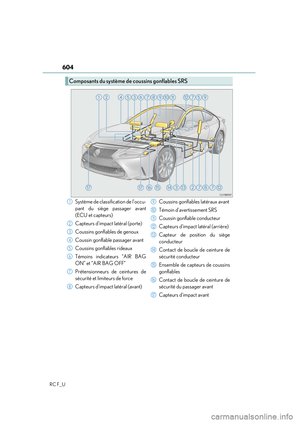 LEXUS RCF 2019 Owners Manual 604
RC F_U Composants du système de coussins gonflables SRS
Système de classifi cation de loccu-
pant du siège passager avant
(ECU et capteurs)
Capteurs dimpact latéral (porte)
Coussins gonflabl LEXUS RCF 2019 Owners Manual 604
RC F_U Composants du système de coussins gonflables SRS
Système de classifi cation de loccu-
pant du siège passager avant
(ECU et capteurs)
Capteurs dimpact latéral (porte)
Coussins gonflabl
