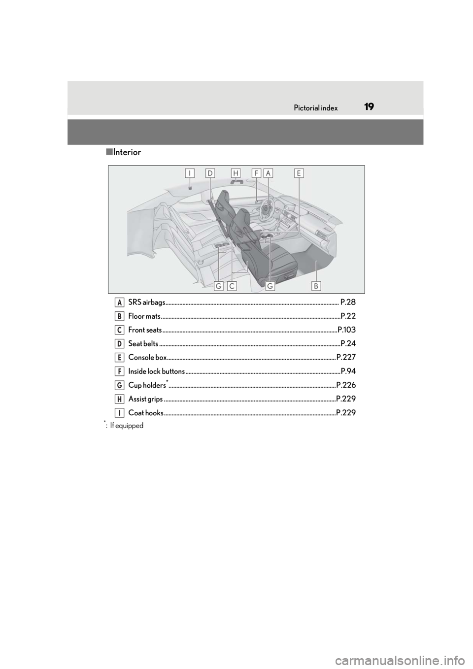 LEXUS RCF 2021 User Guide 19Pictorial index
■Interior
SRS airbags................................................................................................................ P.28
Floor mats ..............................