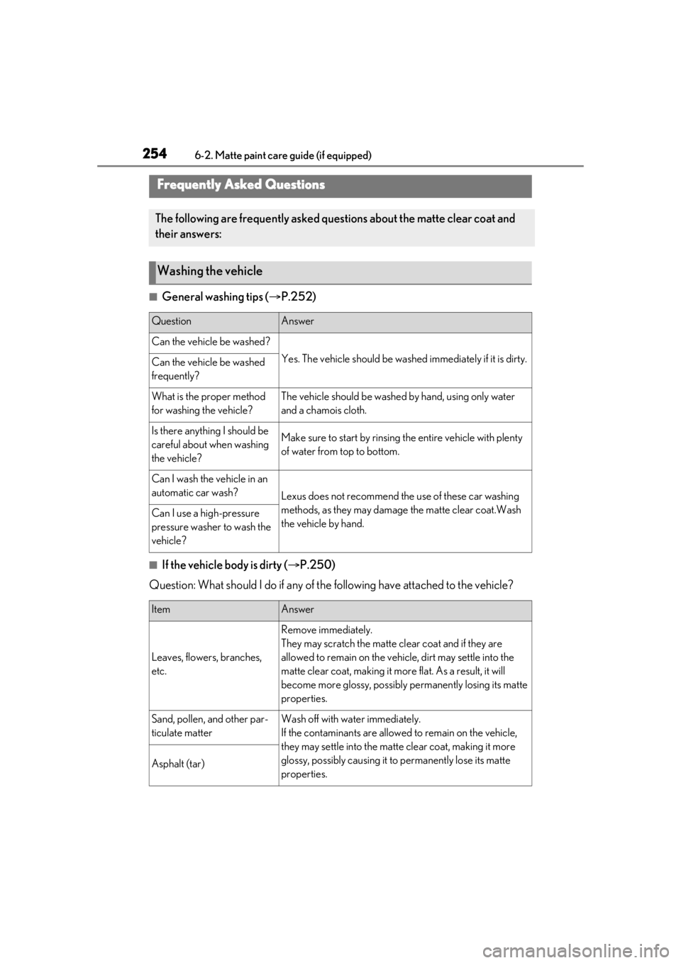 LEXUS RCF 2021  Owners Manual 2546-2. Matte paint care guide (if equipped)
■General washing tips (P.252)
■If the vehicle body is dirty ( P.250)
Question: What should I do if any of th e following have attached to the veh