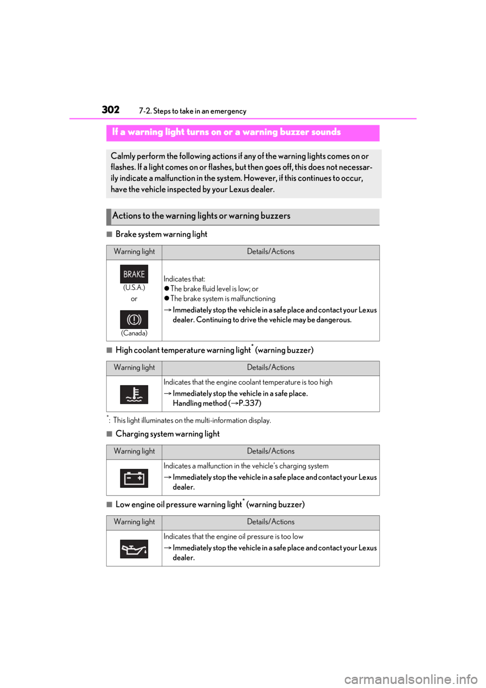 LEXUS RCF 2021 Owners Manual 3027-2. Steps to take in an emergency
■Brake system warning light
■High coolant temperature warning light* (warning buzzer)
*: This light illuminates on the multi-information display.
■Charging LEXUS RCF 2021 Owners Manual 3027-2. Steps to take in an emergency
■Brake system warning light
■High coolant temperature warning light* (warning buzzer)
*: This light illuminates on the multi-information display.
■Charging