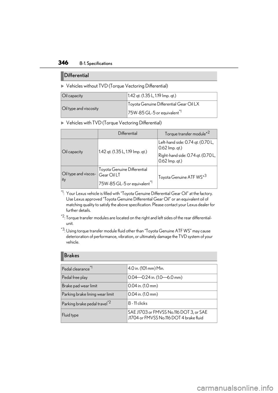 LEXUS RCF 2021 Owners Manual 3468-1. Specifications
Vehicles without TVD (Torque Vectoring Differential)
Vehicles with TVD (Torque Vectoring Differential)
*1: Your Lexus vehicle is filled with “Toyota Genuine Differential LEXUS RCF 2021 Owners Manual 3468-1. Specifications
Vehicles without TVD (Torque Vectoring Differential)
Vehicles with TVD (Torque Vectoring Differential)
*1: Your Lexus vehicle is filled with “Toyota Genuine Differential