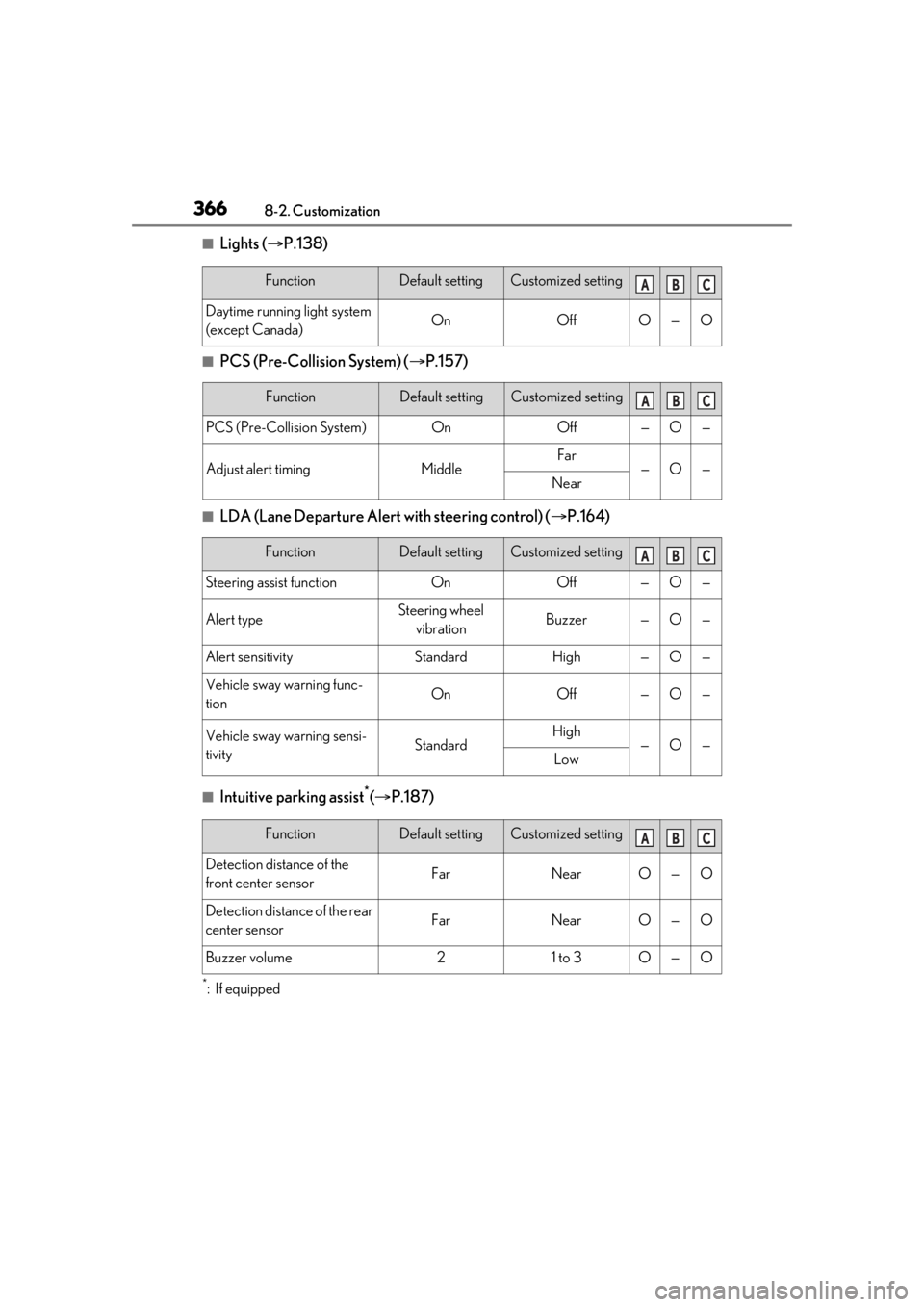 LEXUS RCF 2021 Service Manual 3668-2. Customization
■Lights (P.138)
■PCS (Pre-Collision System) ( P.157)
■LDA (Lane Departure Alert with steering control) ( P.164)
■Intuitive parking assist*( P.187)
*:If equipp LEXUS RCF 2021 Service Manual 3668-2. Customization
■Lights (P.138)
■PCS (Pre-Collision System) ( P.157)
■LDA (Lane Departure Alert with steering control) ( P.164)
■Intuitive parking assist*( P.187)
*:If equipp
