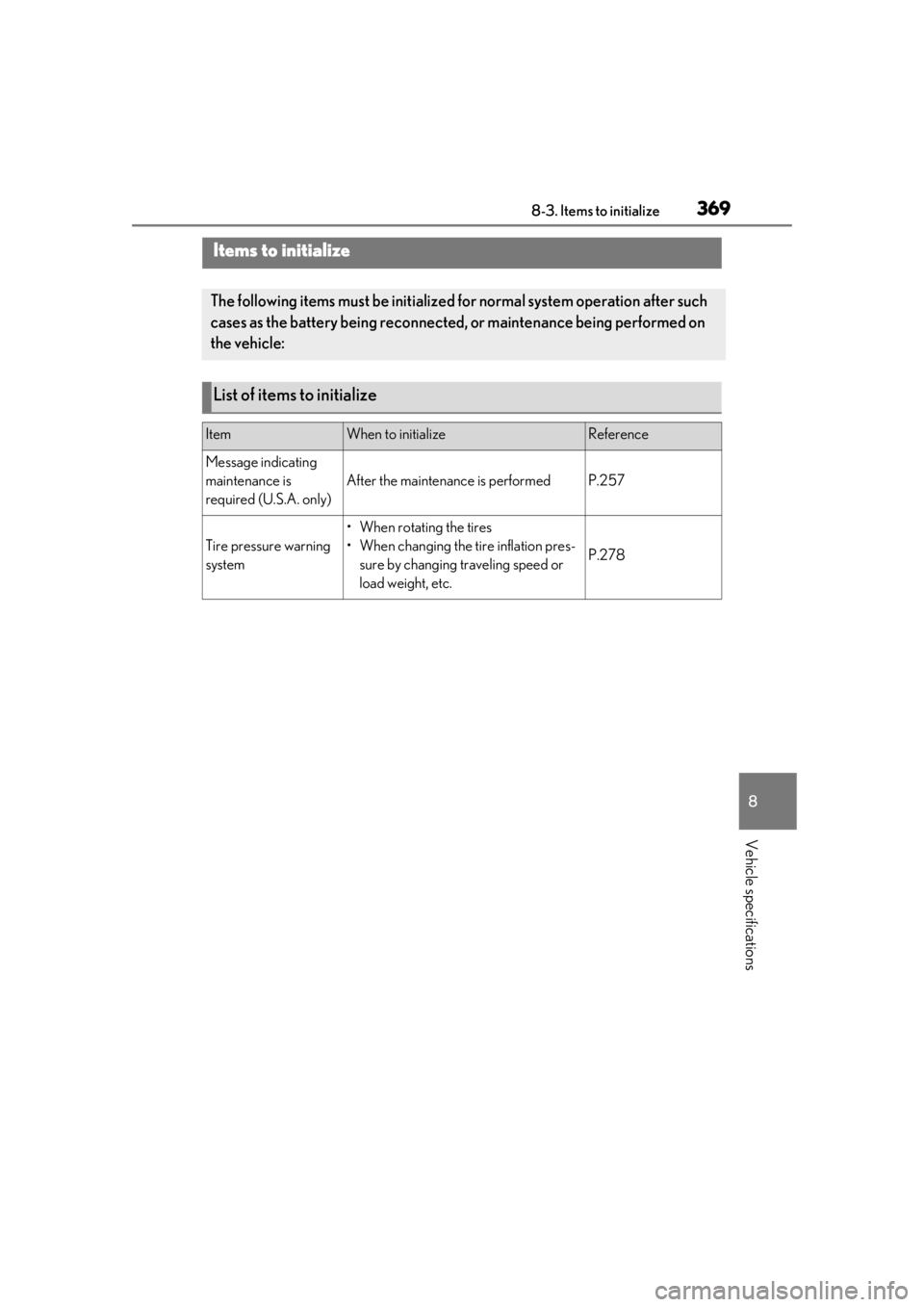 LEXUS RCF 2021 Owners Manual 3698-3. Items to initialize
8
Vehicle specifications
8-3.Items to initialize
Items to initialize
The following items must be initialized for normal system operation after such
cases as the battery be LEXUS RCF 2021 Owners Manual 3698-3. Items to initialize
8
Vehicle specifications
8-3.Items to initialize
Items to initialize
The following items must be initialized for normal system operation after such
cases as the battery be