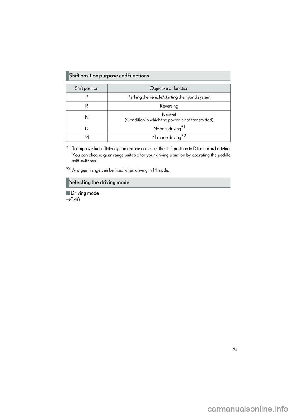 LEXUS RX 2023 Owners Manual 24
RX500h/RX350h_QG_U
*1: To improve fuel efficiency and reduce noise, set the shift position in D for normal driving.
You can choose gear range suitable for your driving situation by operating the p LEXUS RX 2023 Owners Manual 24
RX500h/RX350h_QG_U
*1: To improve fuel efficiency and reduce noise, set the shift position in D for normal driving.
You can choose gear range suitable for your driving situation by operating the p