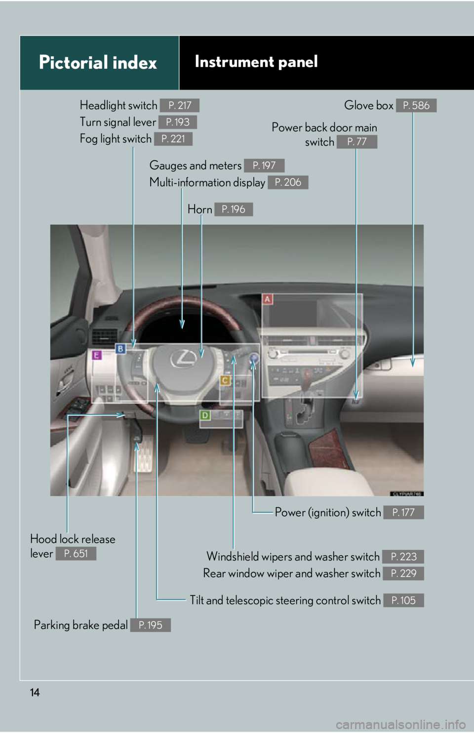 LEXUS RX450h 2015 User Guide 14Pictorial index Instrument panelHeadlight switch 
Turn signal lever 
Fog light switch  P. 217
P. 193
P. 221
Windshield wipers  and washer switch 
Rear window wiper and washer switch  P. 223
P. 229Po