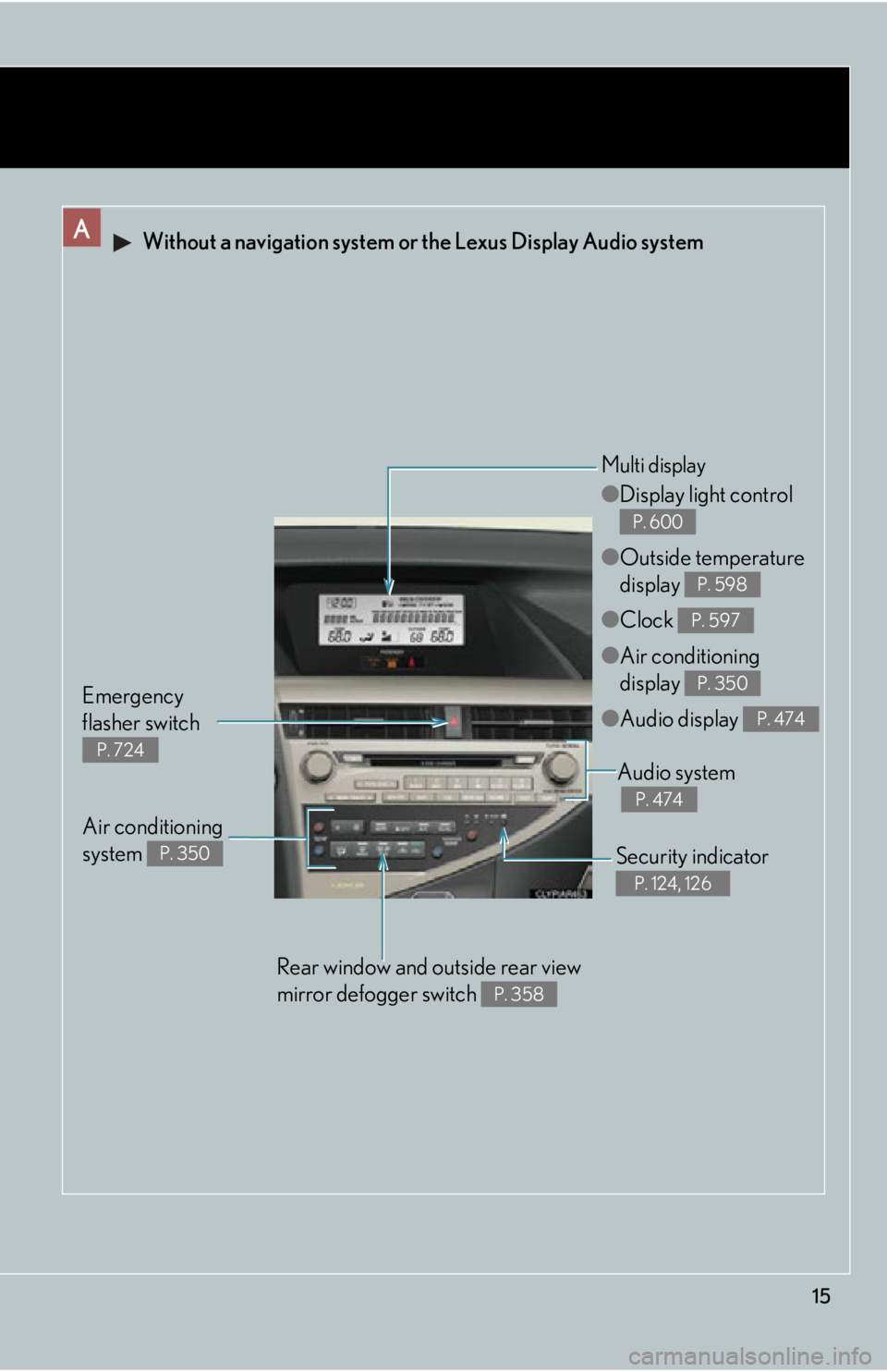 LEXUS RX450h 2015 User Guide 15A  Without a navigation system or the Lexus Display Audio system
Security indicator P. 124, 126
Audio system
  P. 474
Emergency 
flasher switch P. 724 ● Display light control 
● Outside temperat