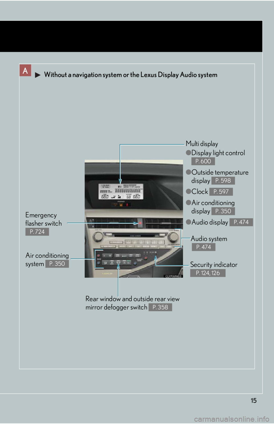 LEXUS RX450h 2015  Owners Manual 15A  Without a navigation system or the Lexus Display Audio system
Security indicator P. 124, 126
Audio system
  P. 474
Emergency 
flasher switch P. 724 ● Display light control 
● Outside temperat