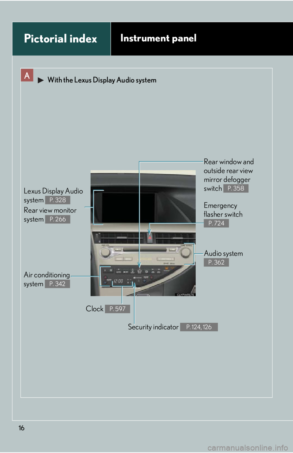 LEXUS RX450h 2015 User Guide 16A  With the Lexus Display Audio system
Air conditioning 
system  P. 342 Rear window and 
outside rear view 
mirror defogger 
switch  P. 358
Audio system  P. 362Emergency 
flasher switch P. 724
Secur