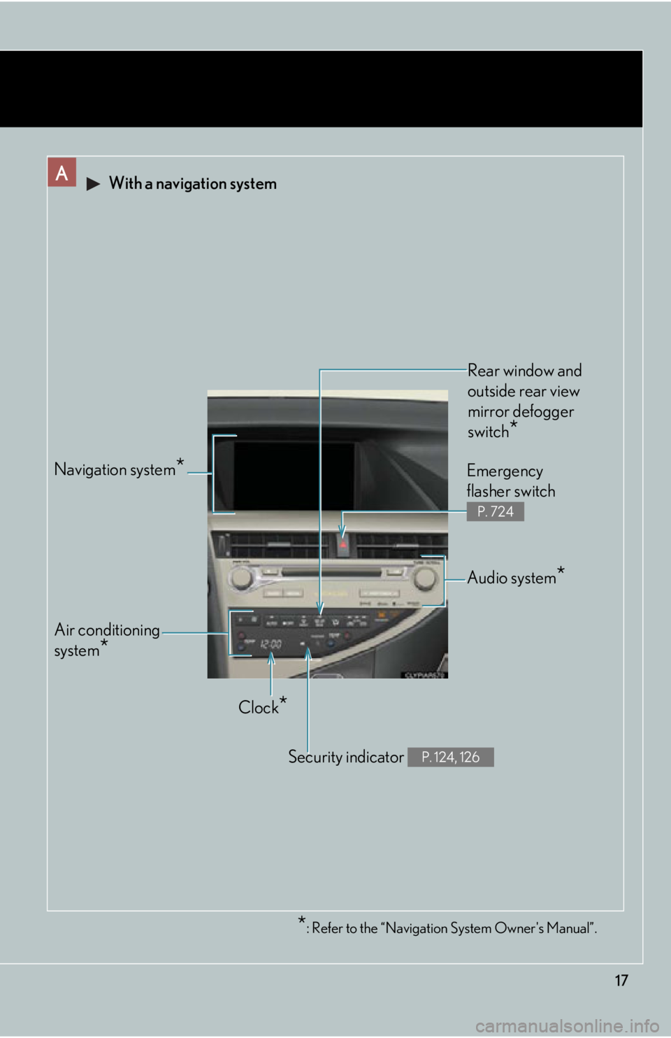 LEXUS RX450h 2015  Owners Manual 17* : Refer to the “Navigation System Owners Manual”.A  With a navigation system
Air conditioning 
system
*Navigation system
* Rear window and 
outside rear view 
mirror defogger 
switch
* Audio 