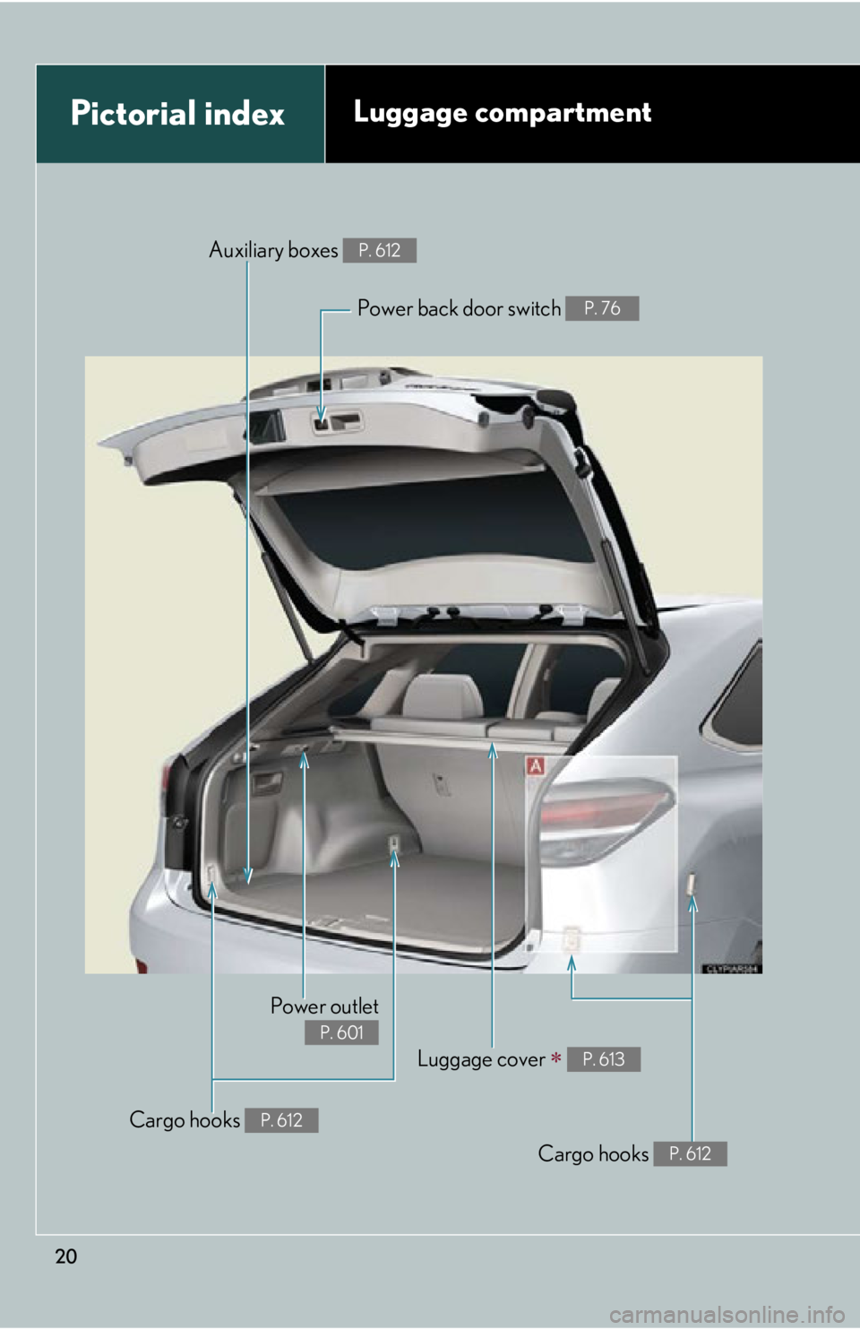 LEXUS RX450h 2015 User Guide 20Pictorial index Luggage compartment
Cargo hooks  P. 612Power outlet P. 601
Luggage cover 
   P. 613
Cargo hooks  P. 612Auxiliary boxes  P. 612
Power back door switch  P. 76 