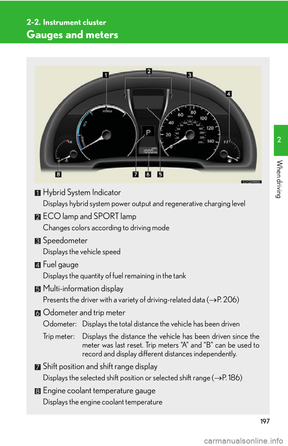 LEXUS RX450h 2015  Owners Manual 1972
When driving 2-2. Instrument cluster
Gauges and meters
Hybrid System Indicator Displays hybrid system power output and regenerative charging level
ECO lamp and SPORT lamp Changes colors according
