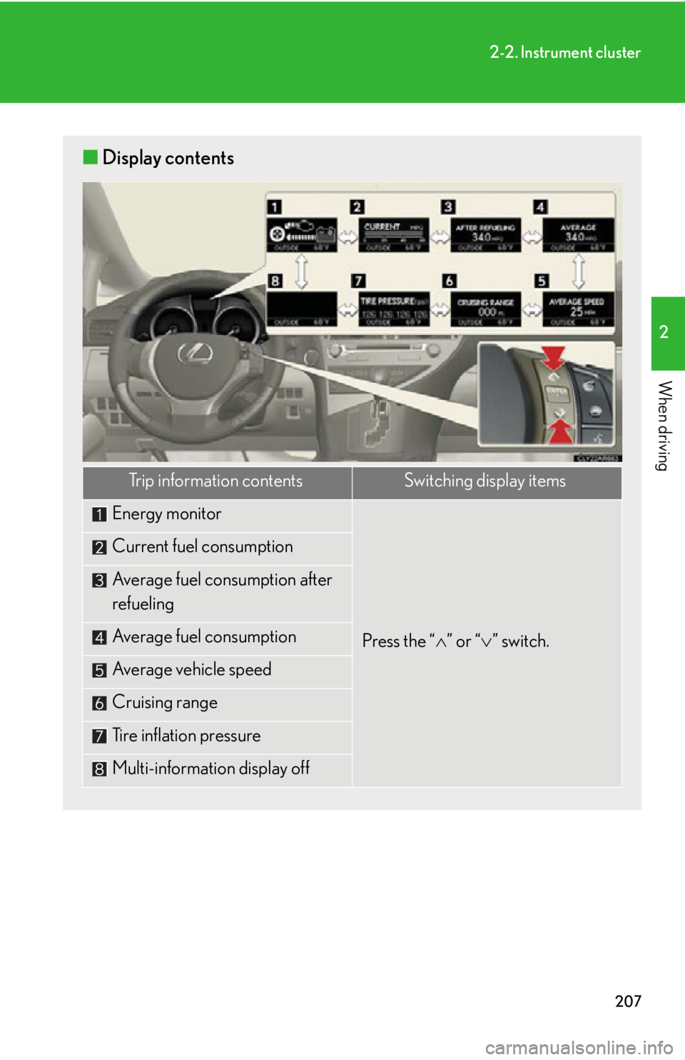 LEXUS RX450h 2015  Owners Manual 2072-2. Instrument cluster
2
When driving ■ Display contents
Trip information contents Switching display items
Energy monitor
Press the “  ” or “  ” switch.Current fuel consumption
Ave