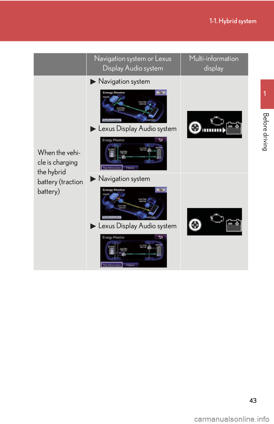 LEXUS RX450h 2015 Service Manual 431-1. Hybrid system
1
Before driving
When the vehi-
cle is charging 
the hybrid 
battery (traction 
battery) Navigation system
Lexus Display Audio system
Navigation system
Lexus Display Audio systemN
