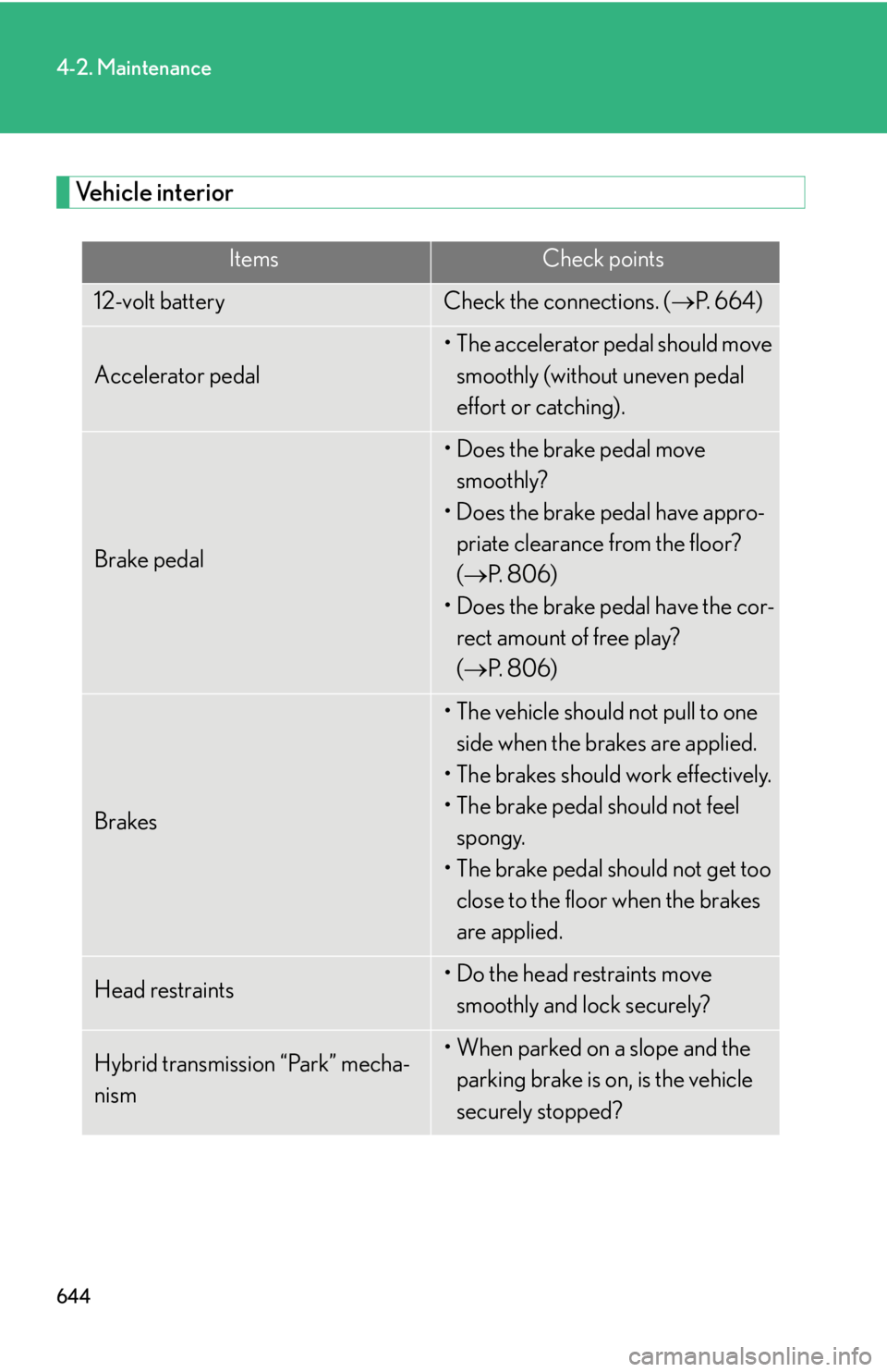 LEXUS RX450h 2015 Owners Manual 6444-2. Maintenance
Vehicle interior Items Check points
12-volt battery Check the connections. ( P. 6 6 4 )
Accelerator pedal • The accelerator pedal should move
smoothly (without uneven pedal LEXUS RX450h 2015 Owners Manual 6444-2. Maintenance
Vehicle interior Items Check points
12-volt battery Check the connections. ( P. 6 6 4 )
Accelerator pedal • The accelerator pedal should move
smoothly (without uneven pedal