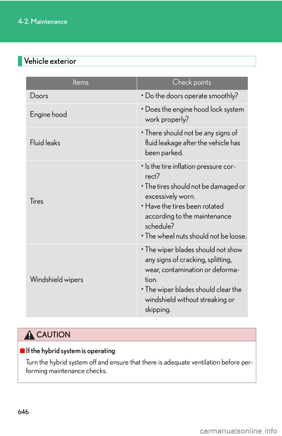 LEXUS RX450h 2015 Owners Manual 6464-2. Maintenance
Vehicle exterior Items Check points
Doors • Do the doors operate smoothly?
Engine hood • Does the engine hood lock system
work properly?
Fluid leaks • There should not be an LEXUS RX450h 2015 Owners Manual 6464-2. Maintenance
Vehicle exterior Items Check points
Doors • Do the doors operate smoothly?
Engine hood • Does the engine hood lock system
work properly?
Fluid leaks • There should not be an